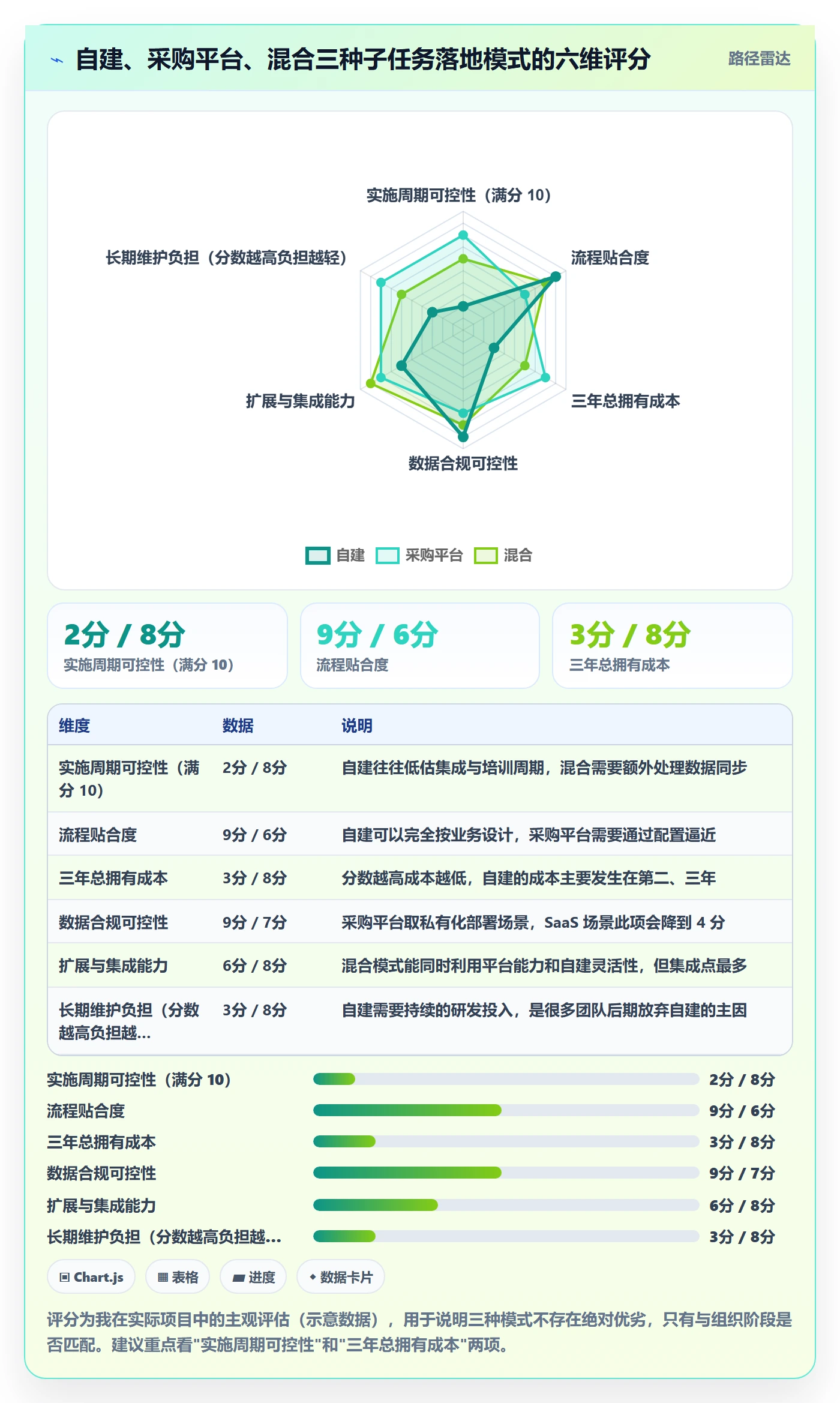 子任务落地方案:跨部门团队开展任务管理的落地方案案例解析
