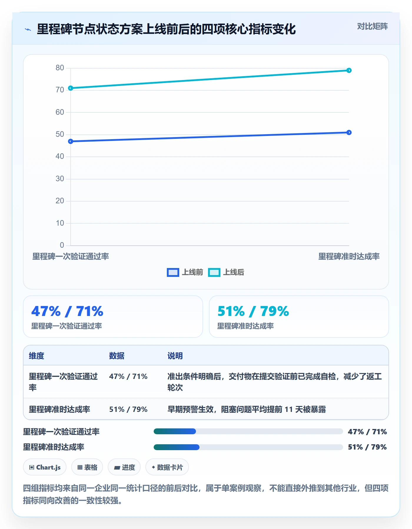 节点状态落地方案:企业管理者开展里程碑的流程优化案例解析