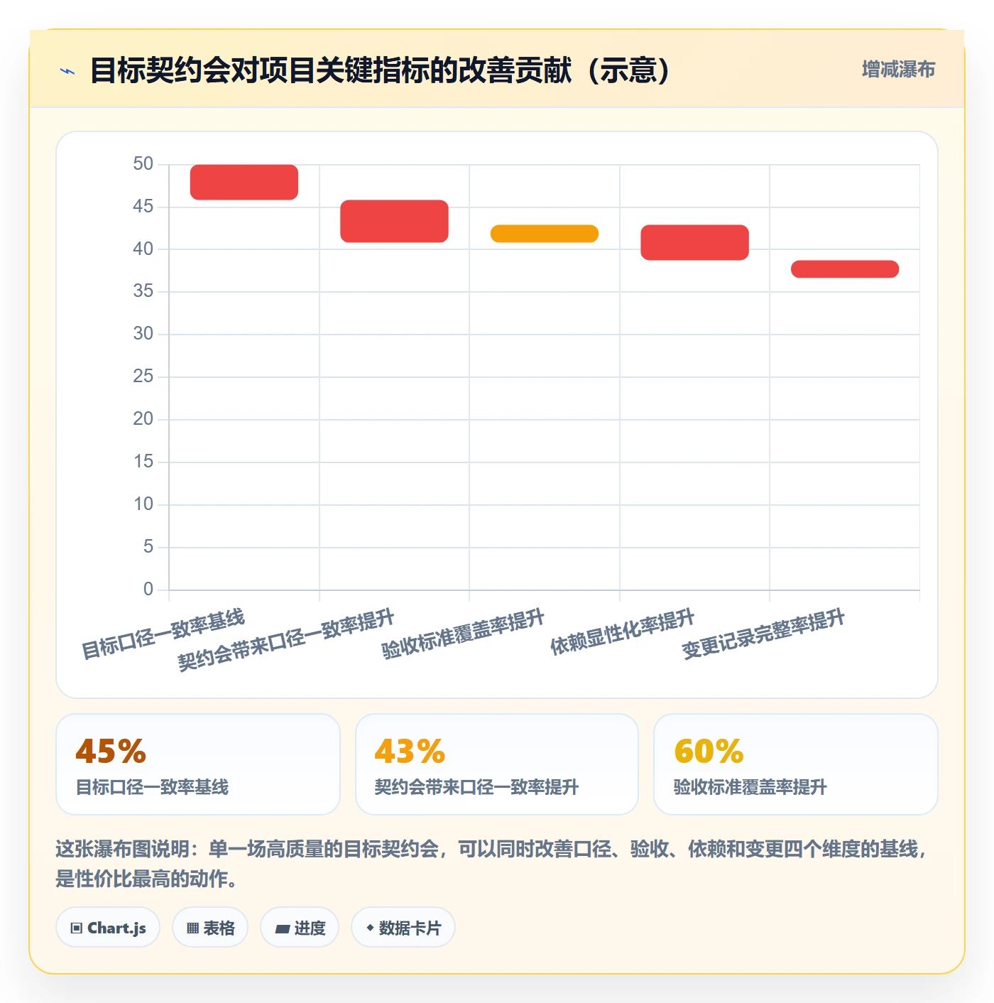 目标拆解管理指南:跨部门团队如何做好项目目标,流程优化全流程