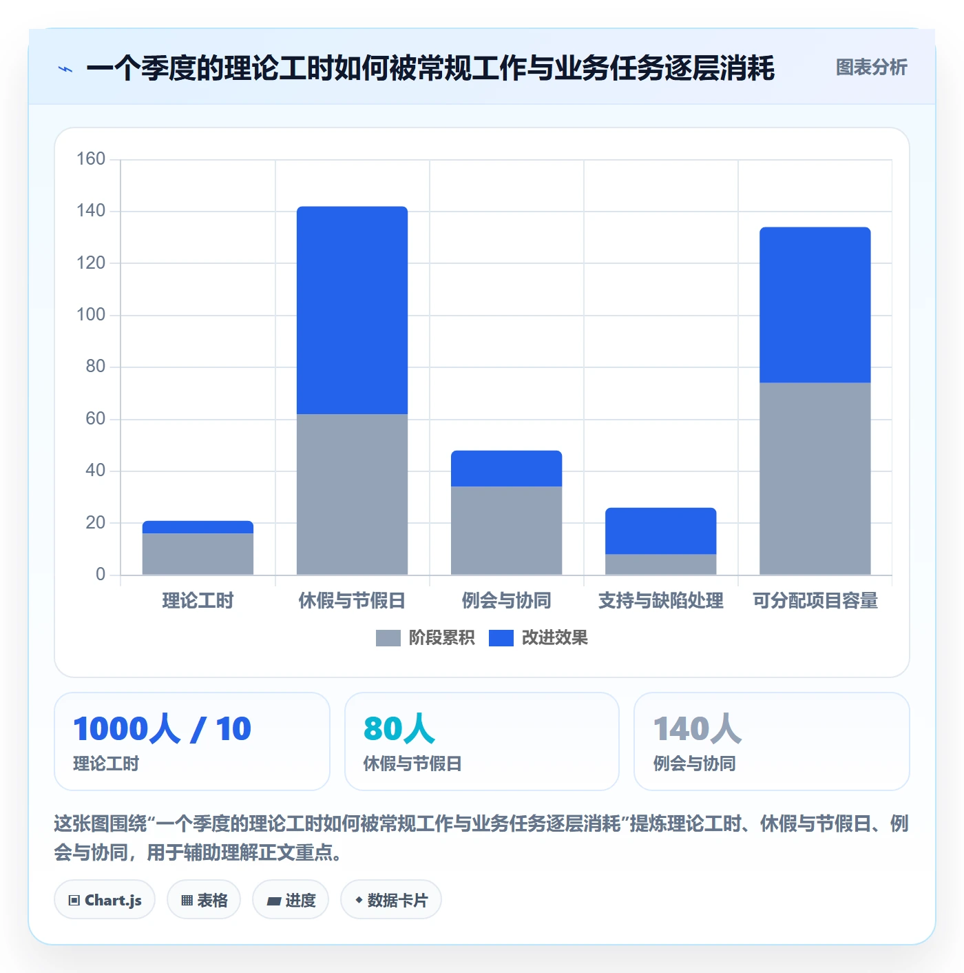 可用工时管理指南：管理层如何做好人力资源计划，入门指南全流程