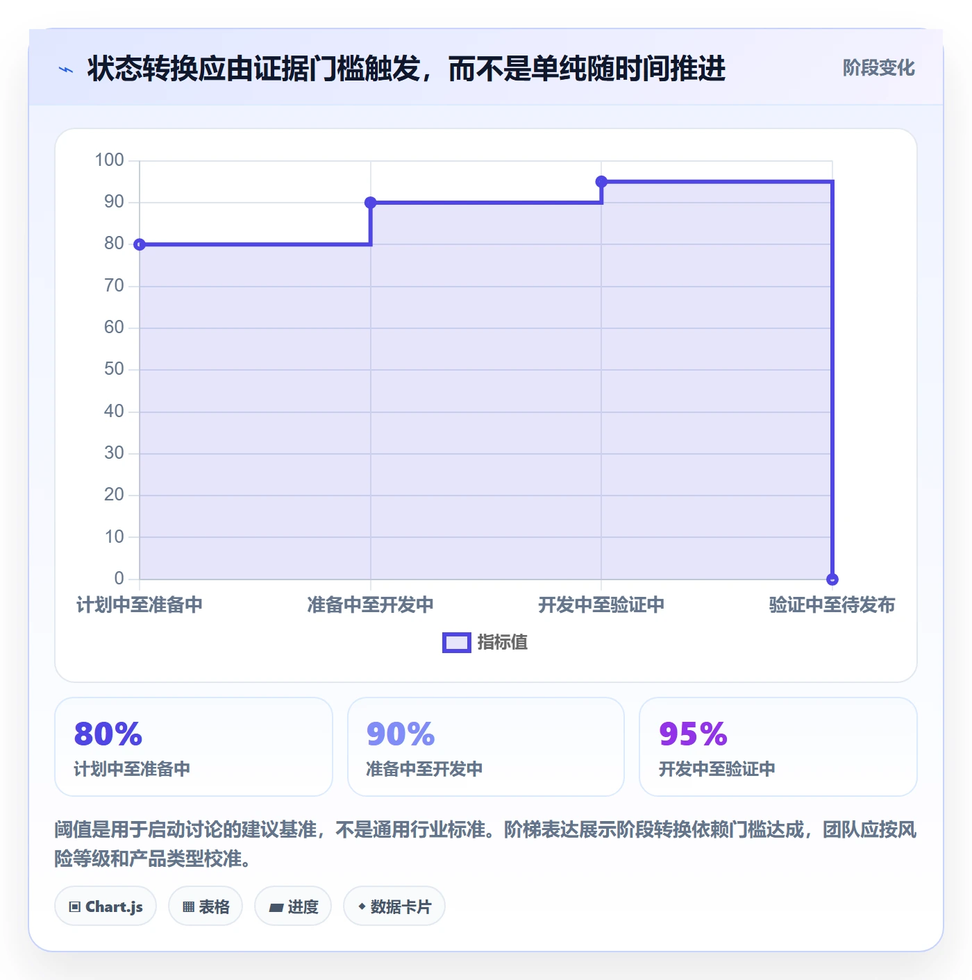 版本状态实操方法:研发团队提升版本管理效率的落地方案方法与模板
