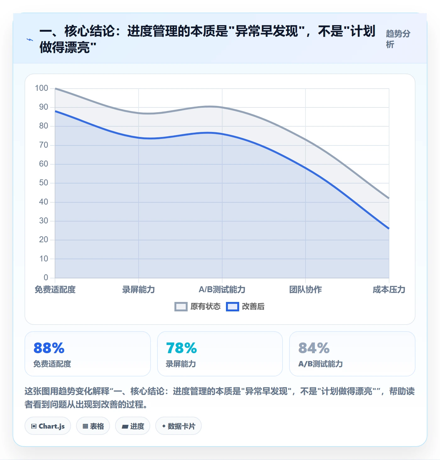 项目进度流程与规范：项目经理进度管理最佳实践关键指标