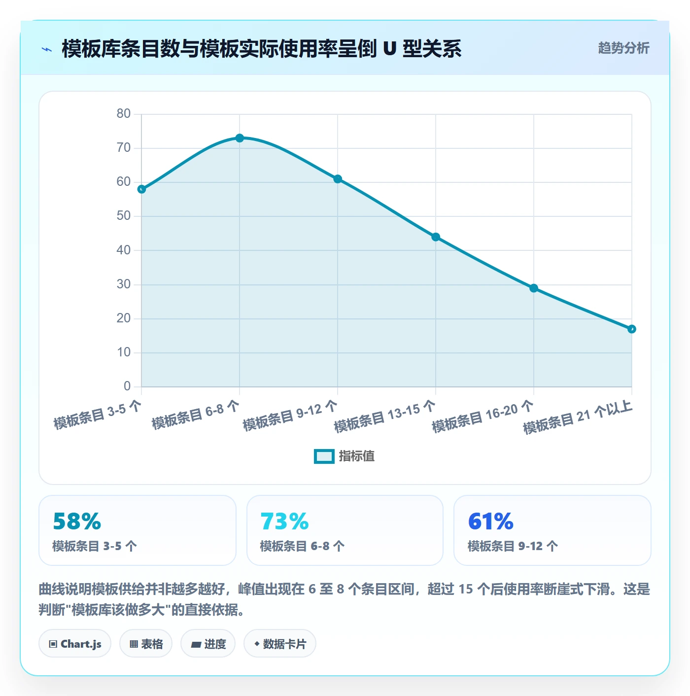 项目模板模板阶段教程：PMO落地方案，避坑指南
