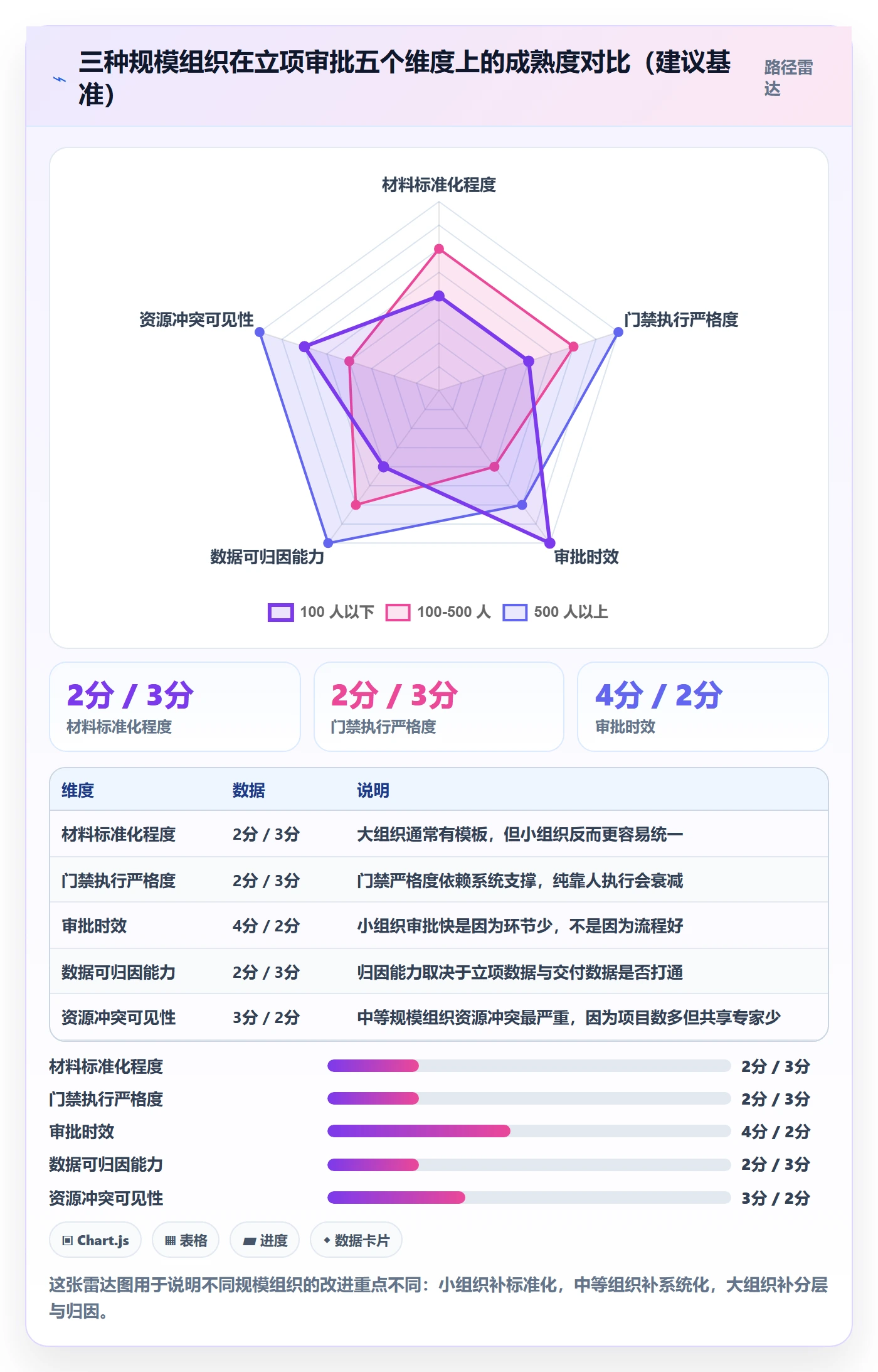 立项审批最佳实践:实施团队项目立项最佳实践,常见问题