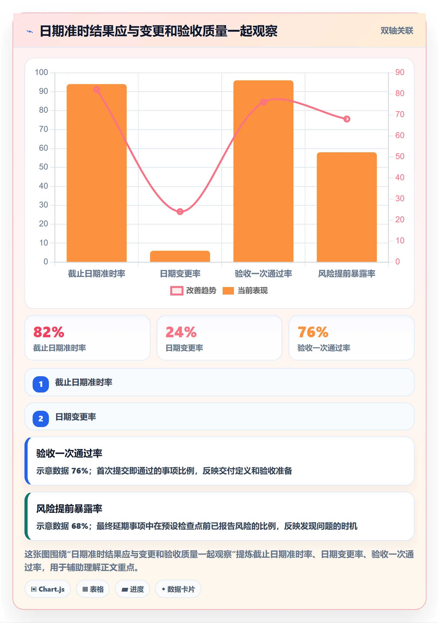 截止日期流程与规范:产品经理日历视图制度设计关键指标