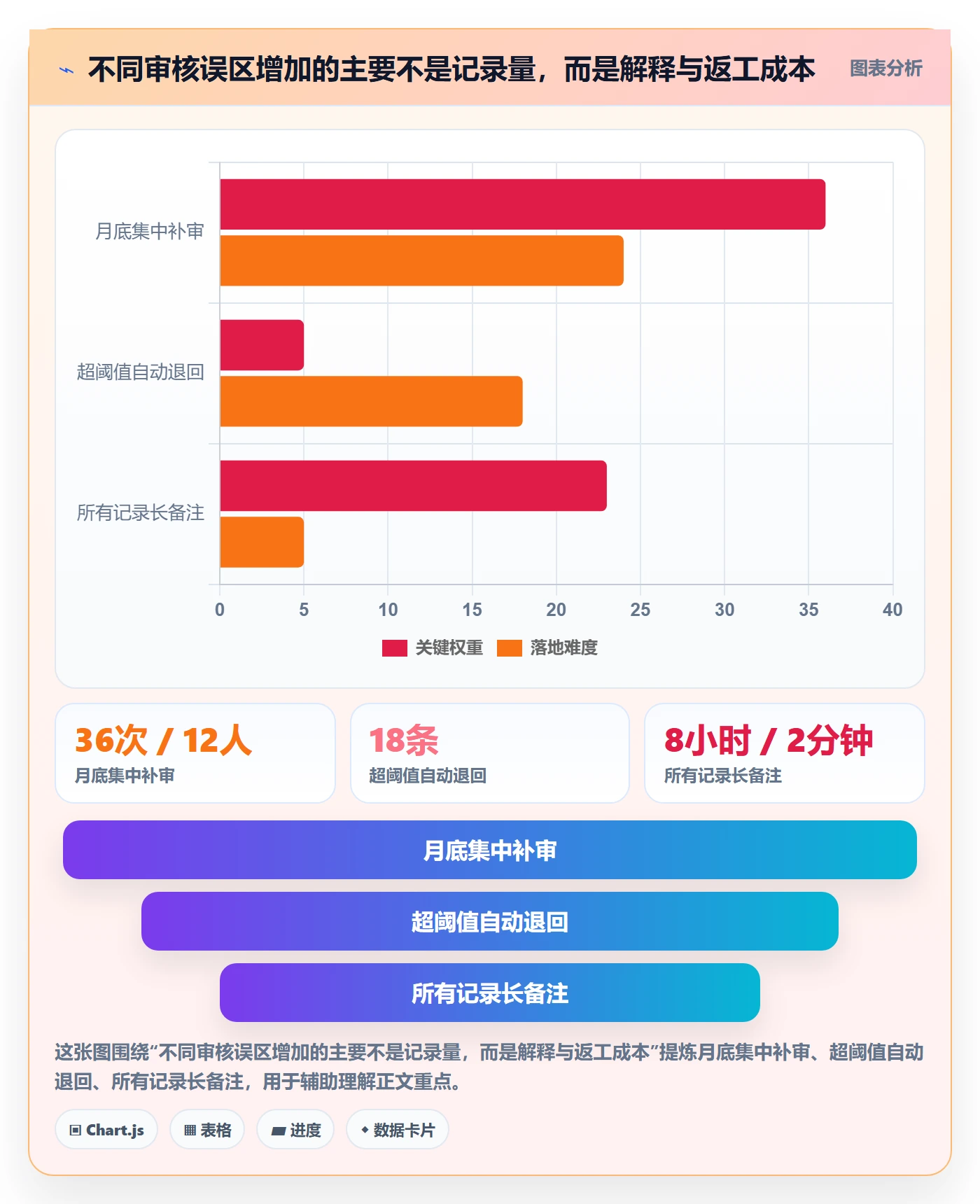 工时审核实操方法:项目负责人提升工时管理效率的效率提升方法与模板