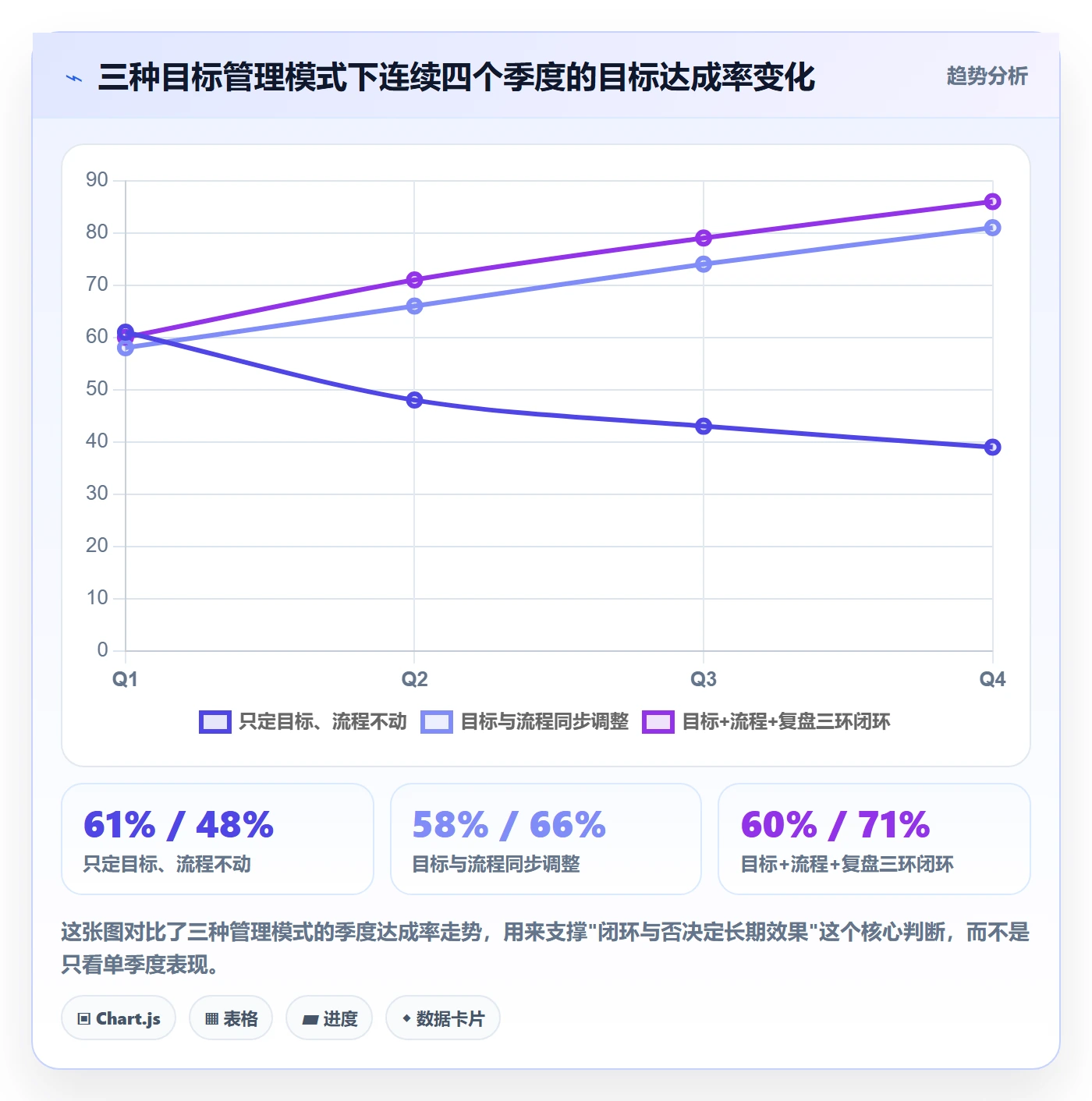 阶段目标管理指南：管理层如何做好项目目标，流程优化全流程