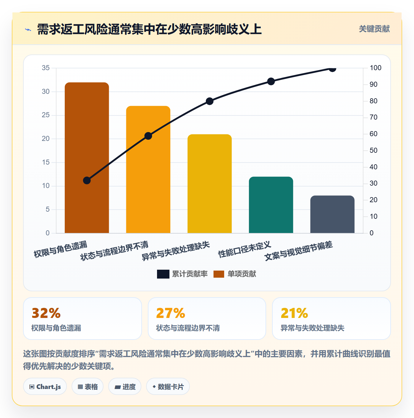 验收条件流程与规范:产品经理产品需求入门指南关键指标