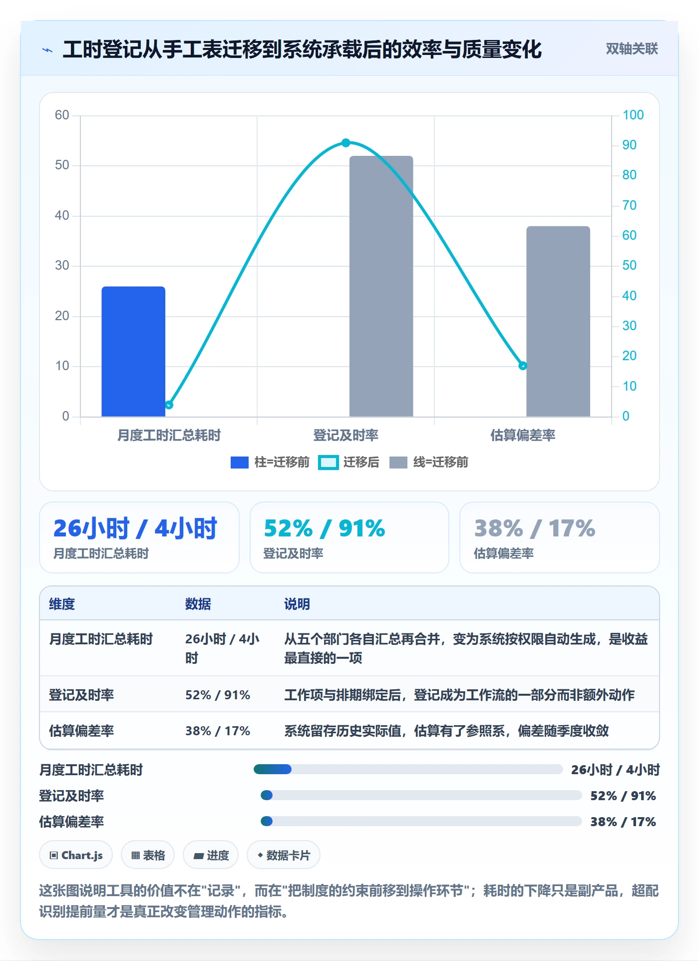 可用工时落地方案:跨部门团队开展人力资源计划的制度设计案例解析