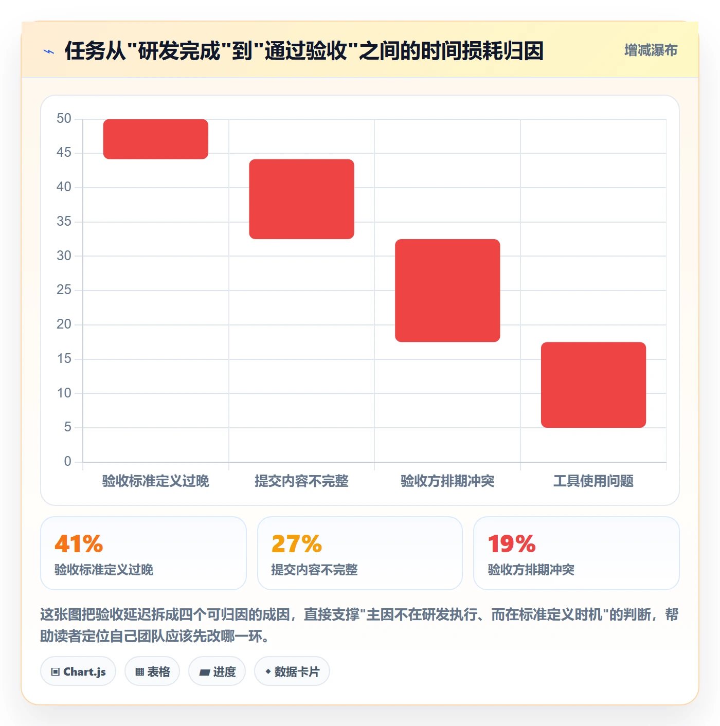 任务验收提交教程：研发团队数据分析，避坑指南