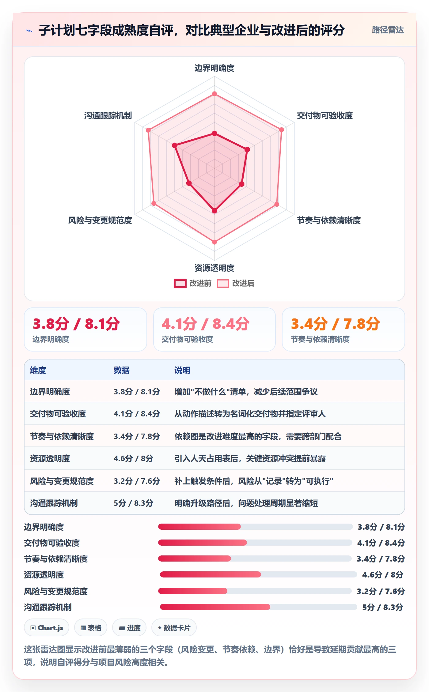 子计划怎么做?企业管理者落地方案:项目规划从0到1