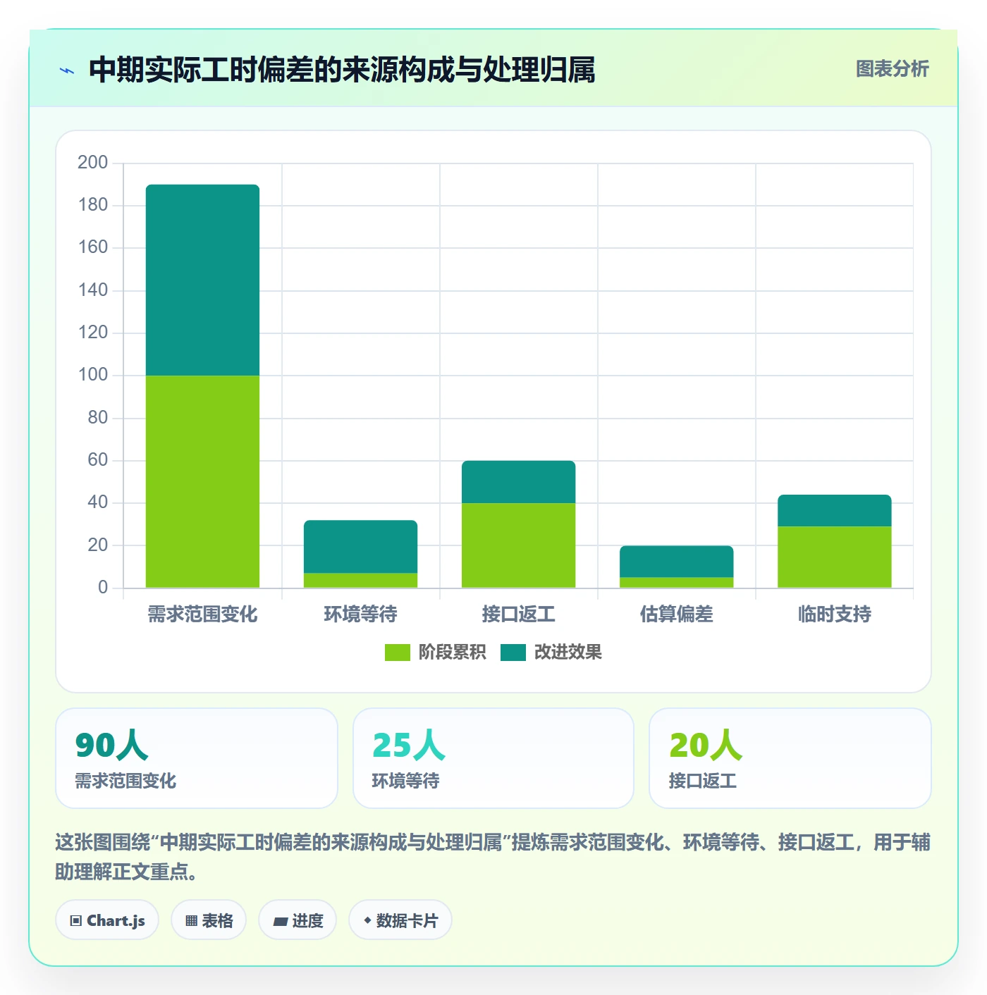 项目工时管理指南:PMO如何做好工时表,实操方法全流程