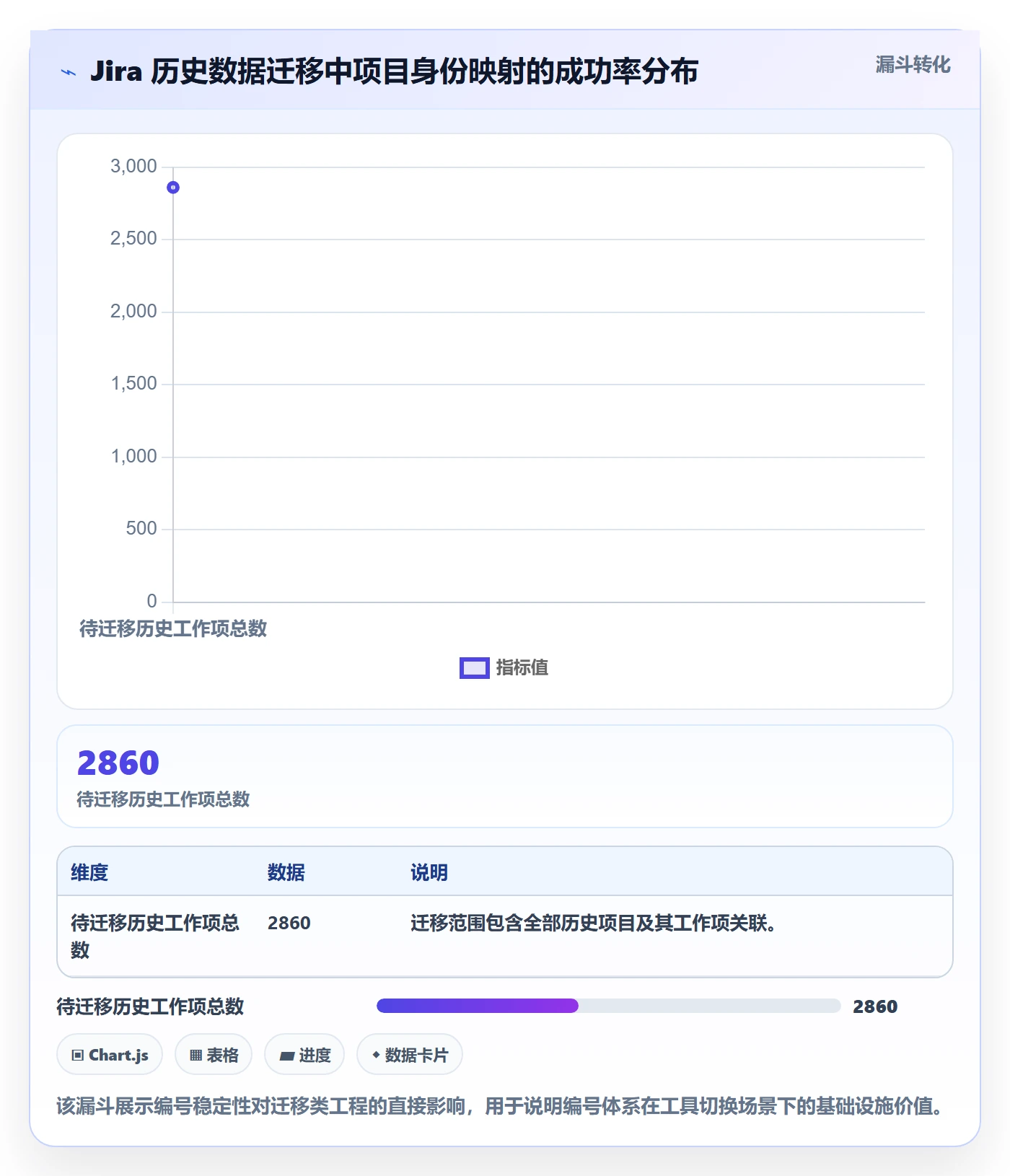 项目编号实操方法:研发团队提升项目立项效率的制度设计方法与模板
