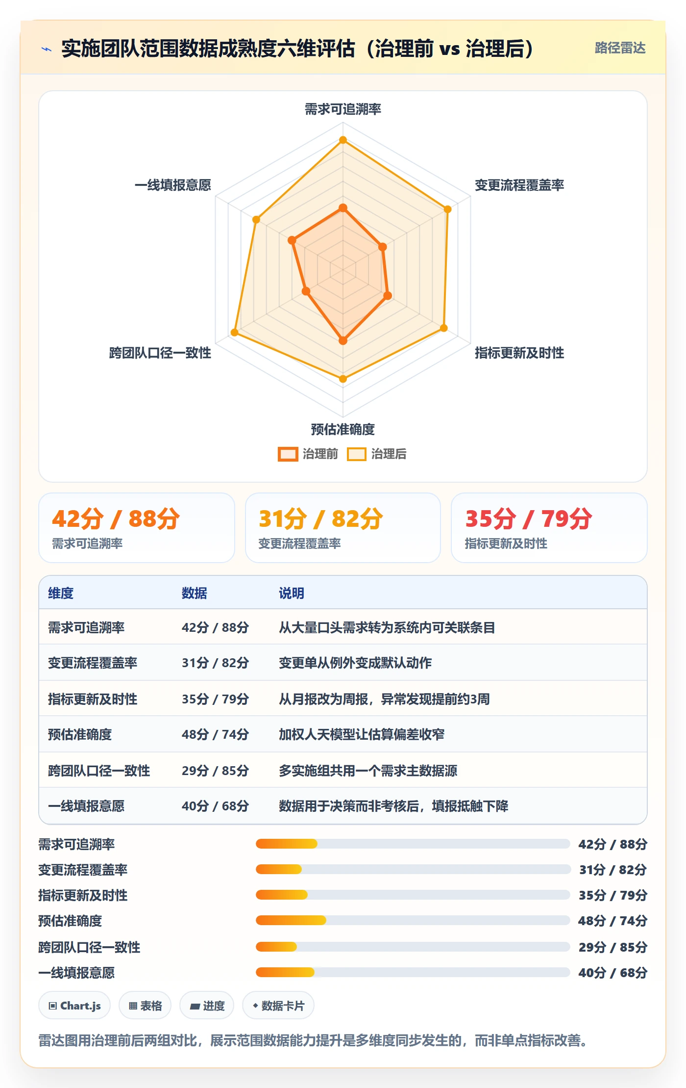 项目范围范围教程：实施团队数据分析，避坑指南