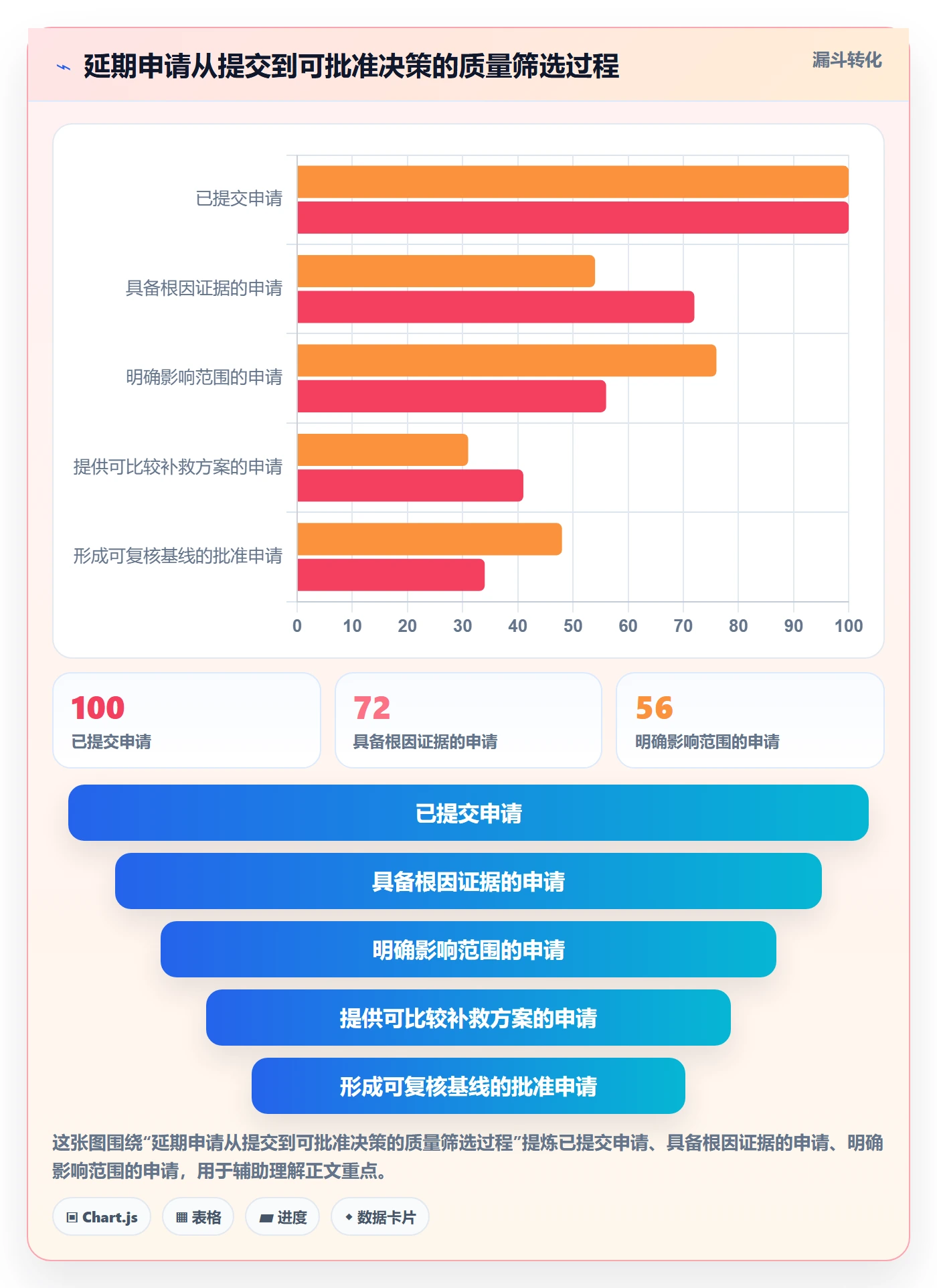延期申请流程与规范:PMO延期管理风险控制关键指标
