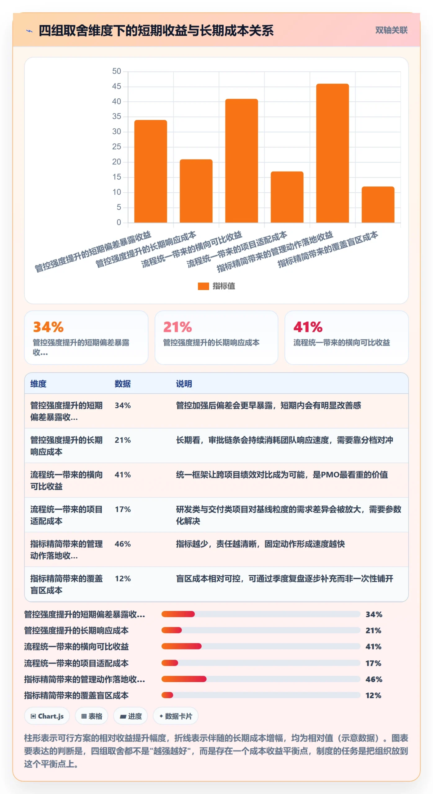计划基线流程与规范:企业管理者项目规划制度设计关键指标