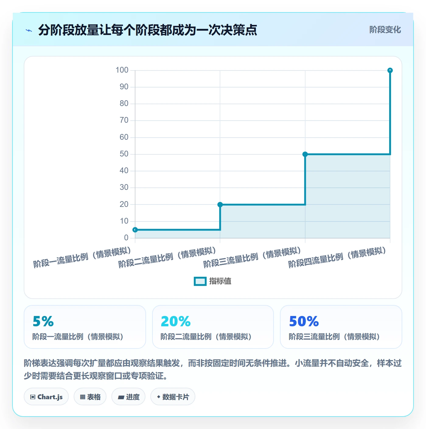发布管理如何做好上线?研发团队入门指南与操作步骤