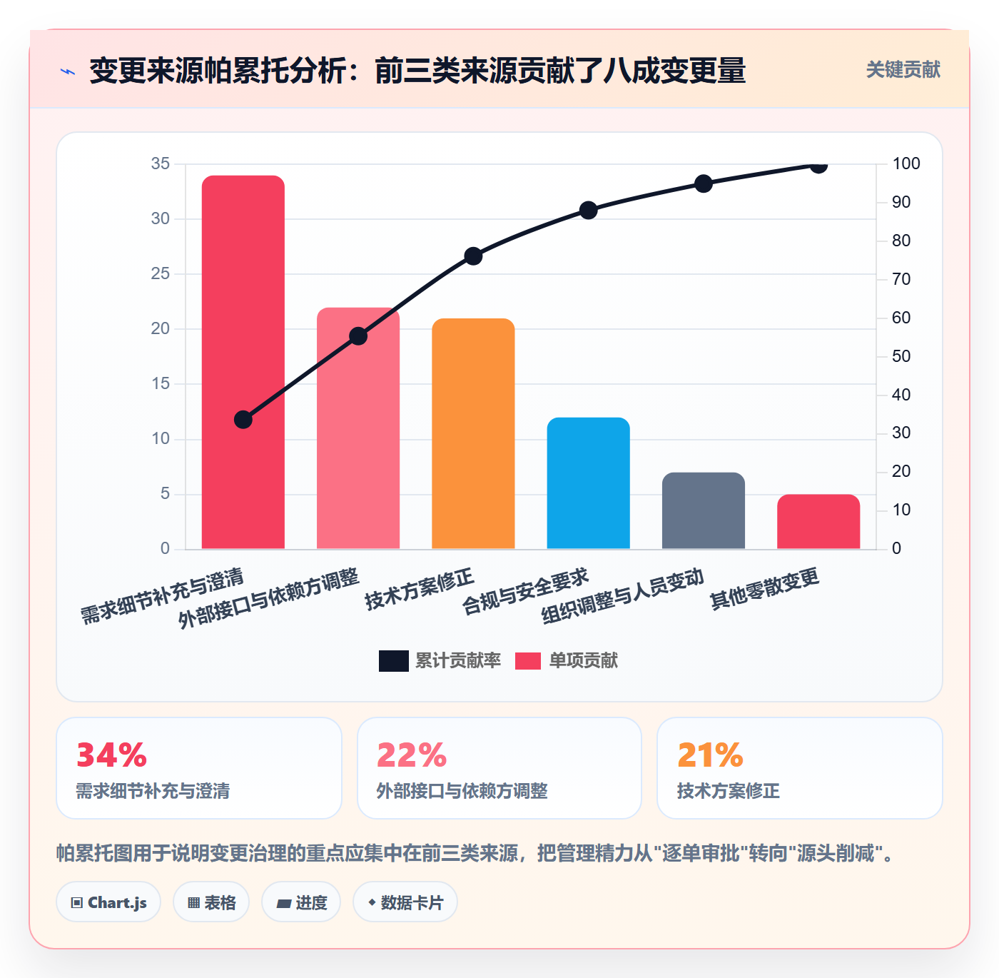 项目规划计划基线全流程:项目成员数据分析与一文讲清