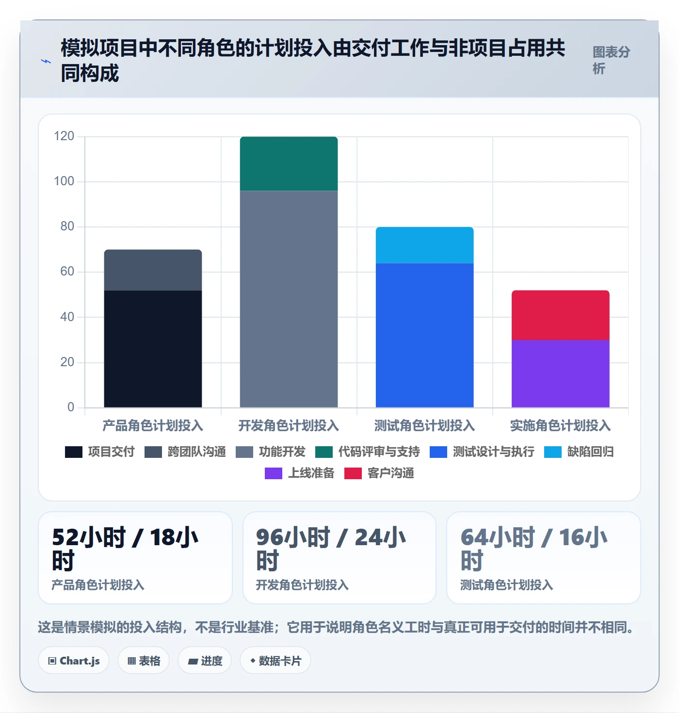 工时管理计划工时全流程：产品经理落地方案与一文讲清
