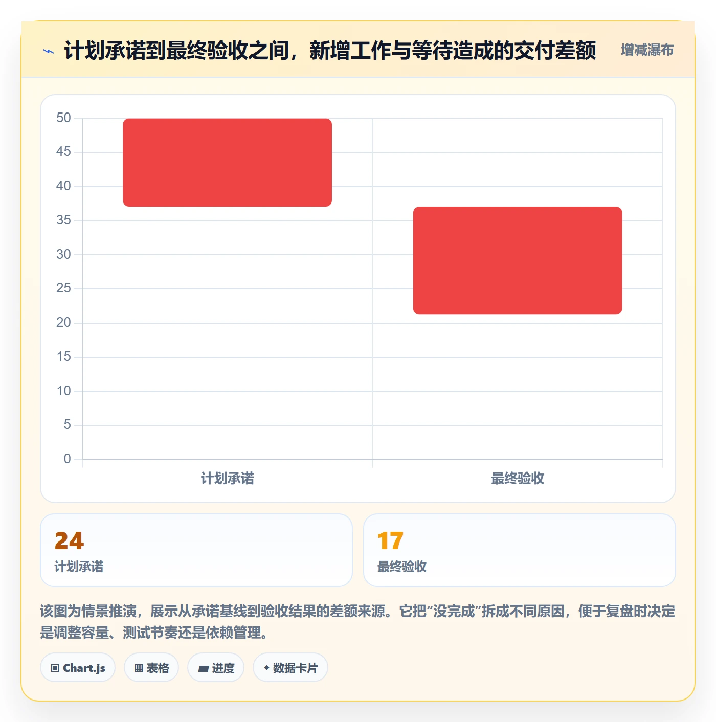 迭代任务怎么做?项目经理数据分析:迭代管理从0到1