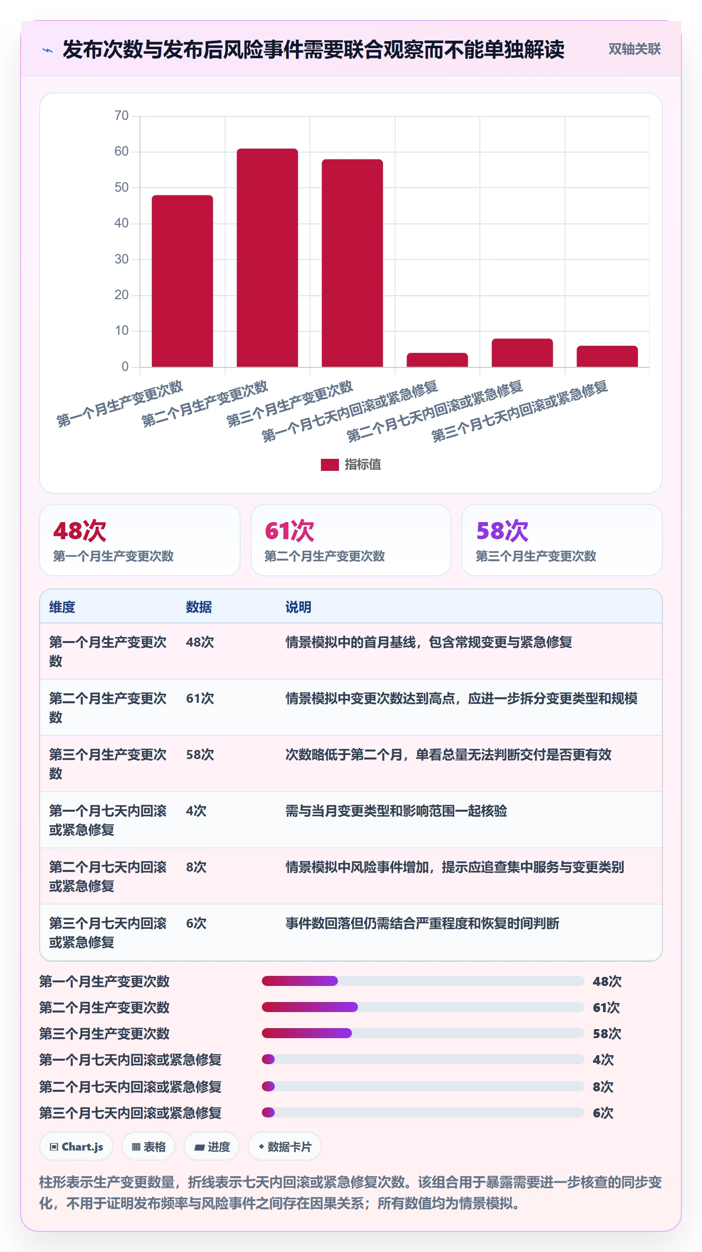 发布管理发布教程:管理层数据分析,避坑指南