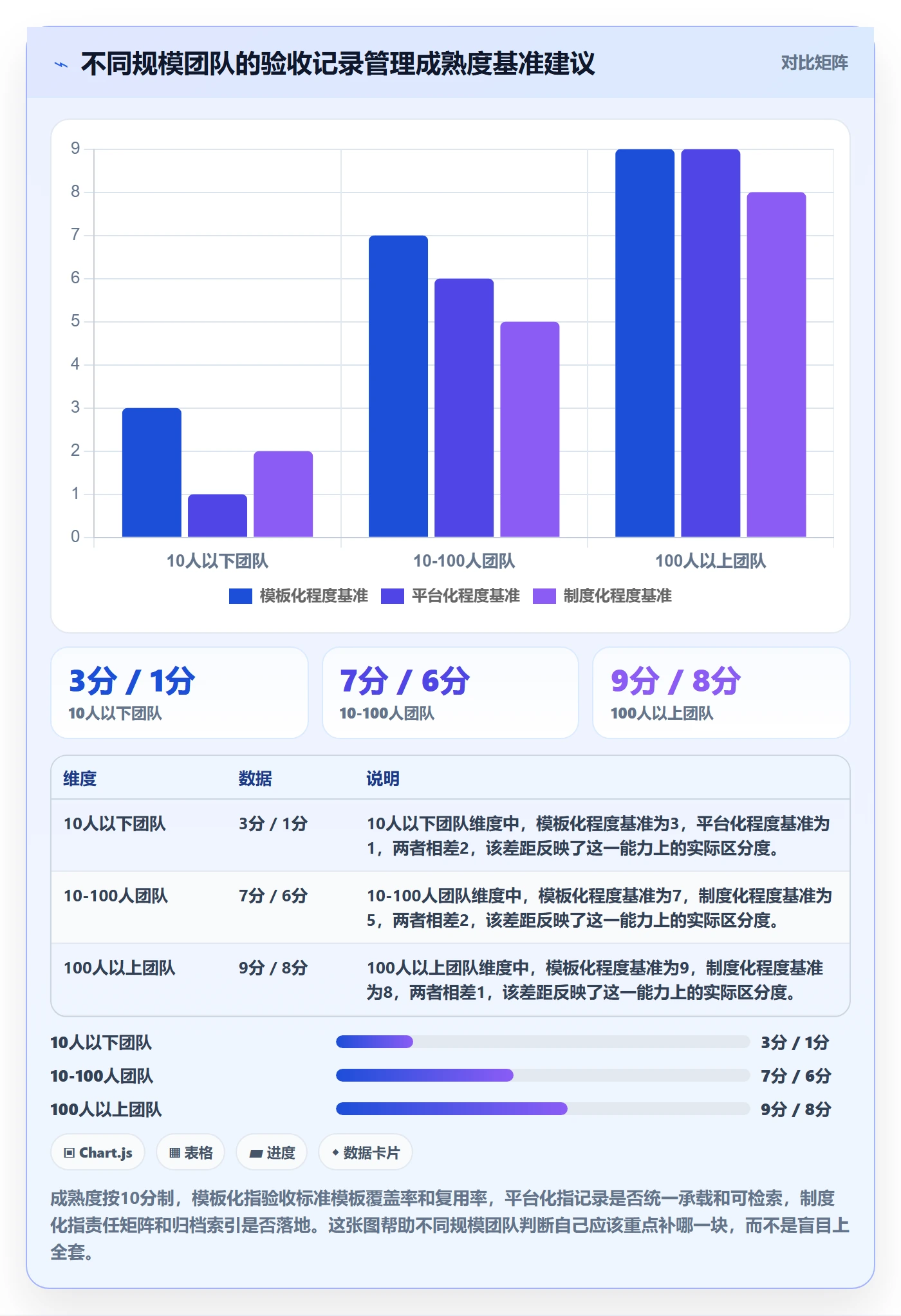 验收记录管理指南:项目经理如何做好任务验收,制度设计全流程