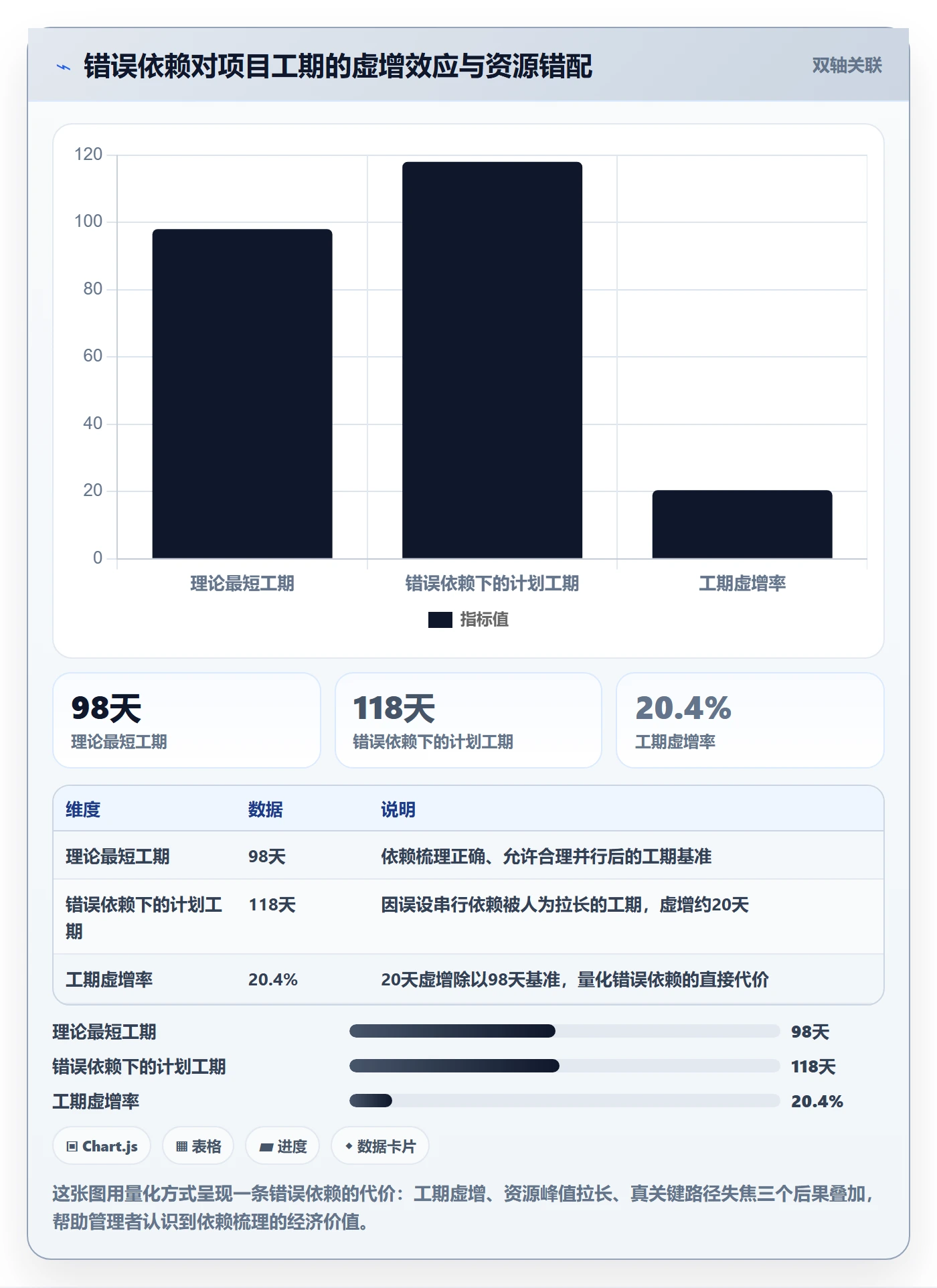 关键路径怎么做？企业管理者实操方法：任务依赖从0到1