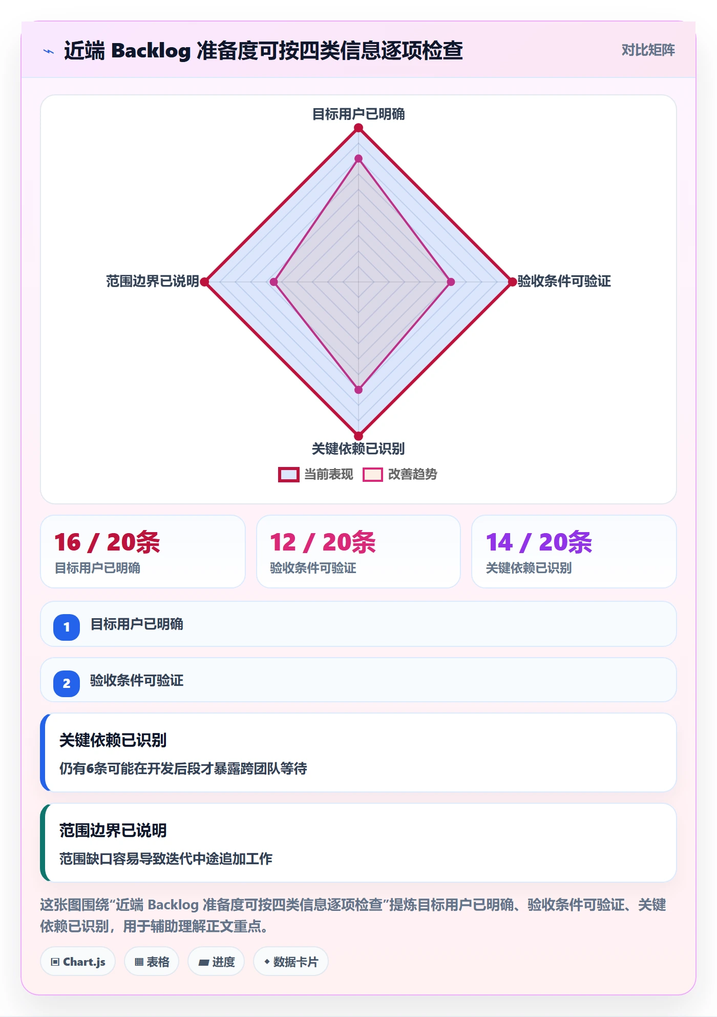 敏捷项目如何做好Backlog?研发团队协同管理与操作步骤