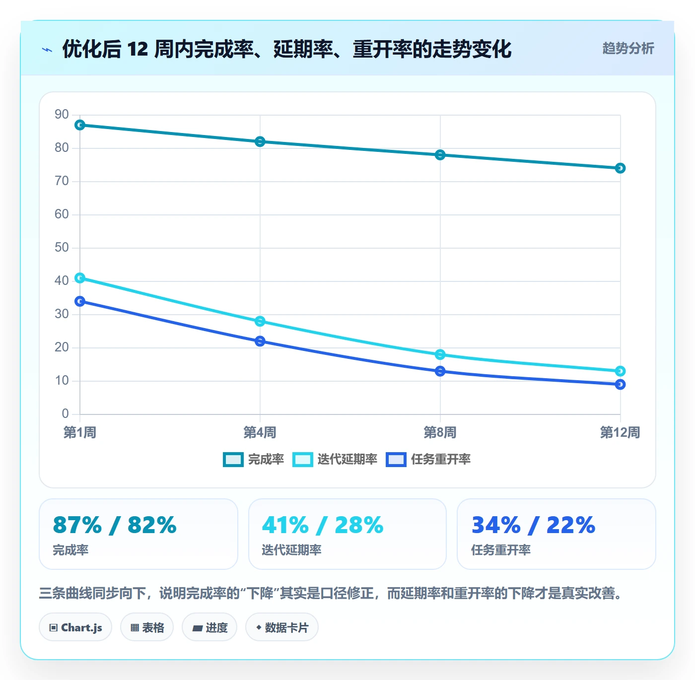 完成率最佳实践:项目成员进度管理流程优化,常见问题
