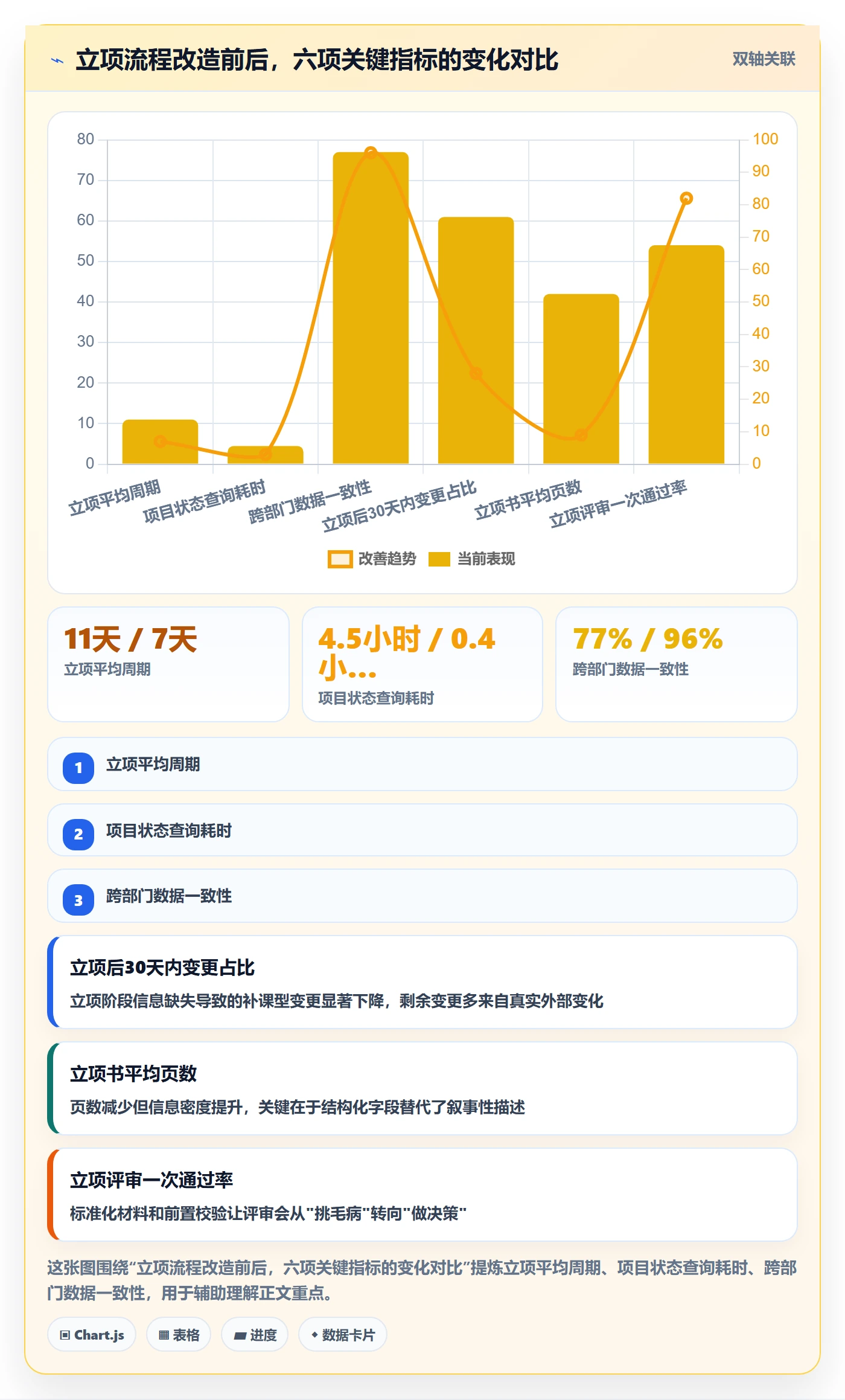 项目负责人管理方法大全:项目负责人项目立项入门指南落地清单