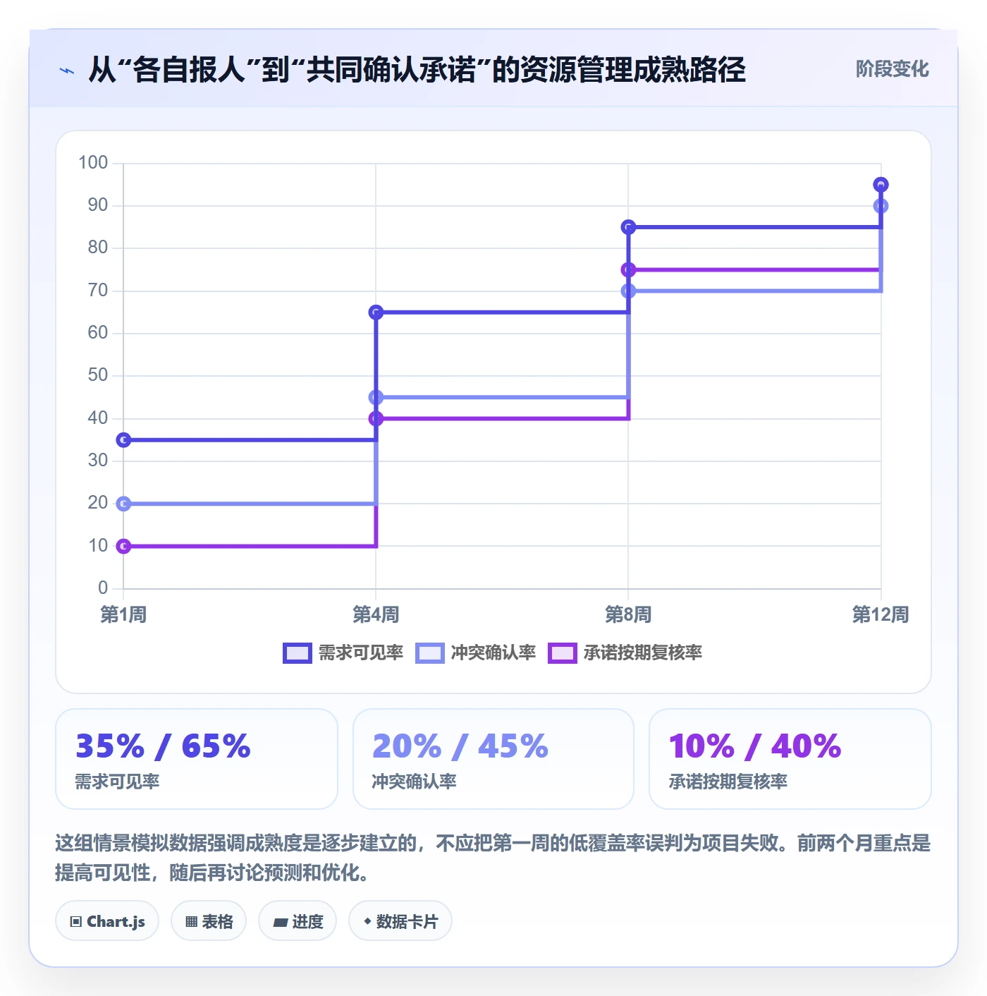 团队怎么做？PMO实操方法：资源管理从0到1