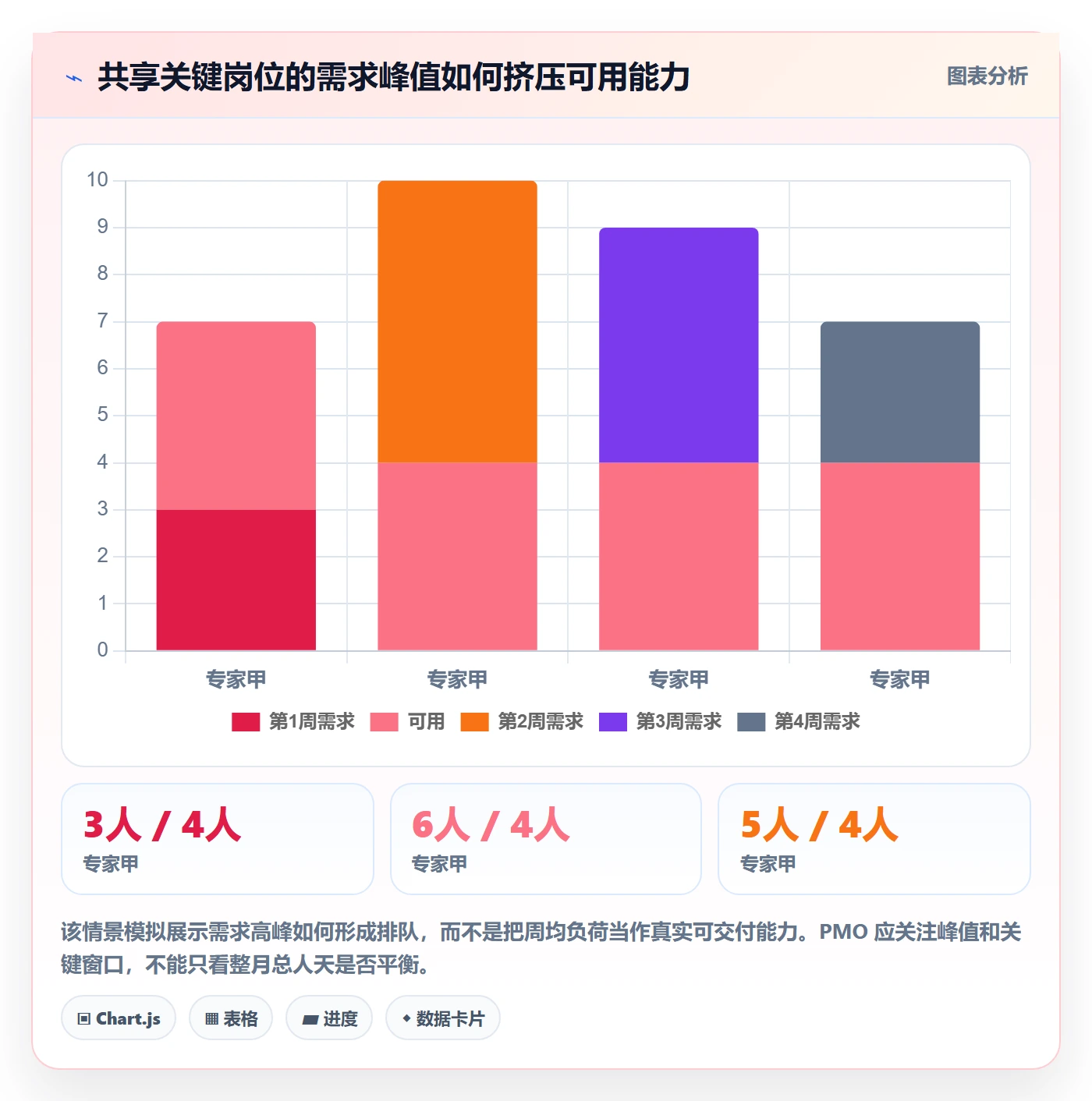 资源管理指南：PMO如何做好资源管理，协同管理全流程