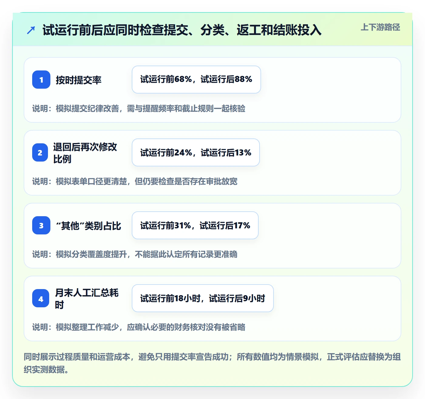 审批管理指南:跨部门团队如何做好工时表,落地方案全流程