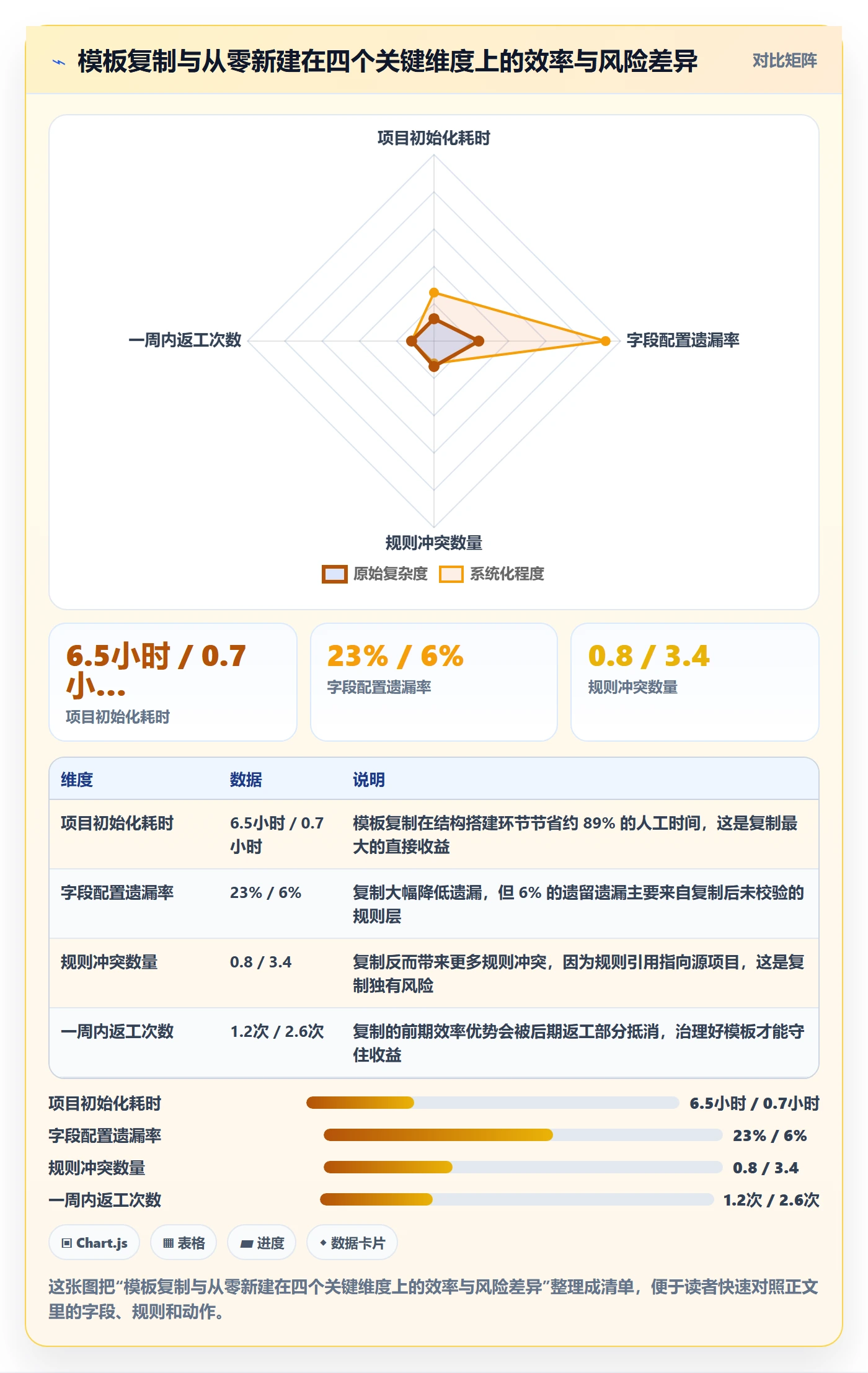 项目模板复制项目教程：产品经理实操方法，避坑指南