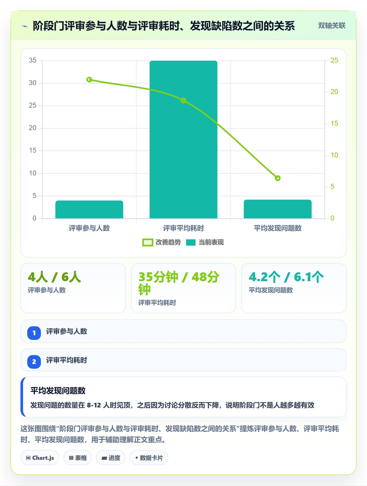 项目阶段实操方法：项目成员提升项目阶段效率的入门指南方法与模板