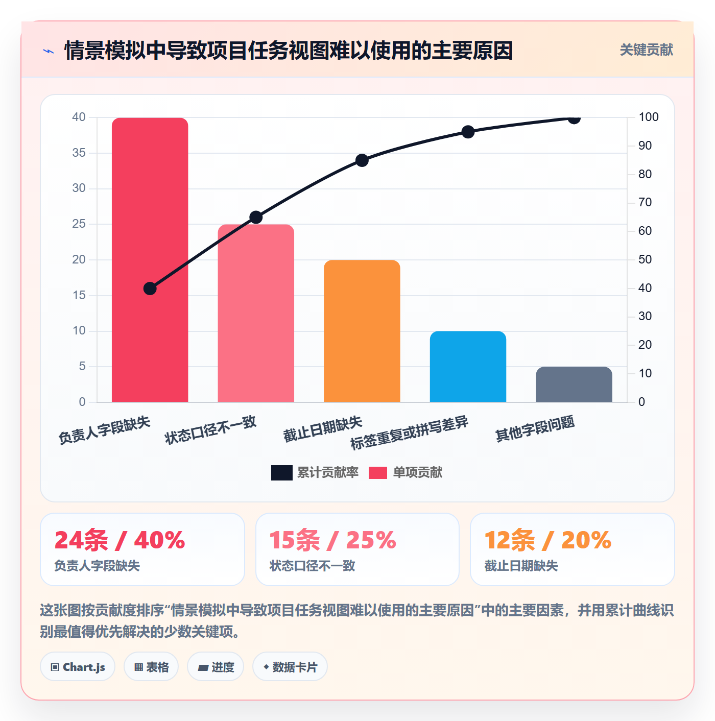 分组实操方法:项目负责人提升列表视图效率的最佳实践方法与模板