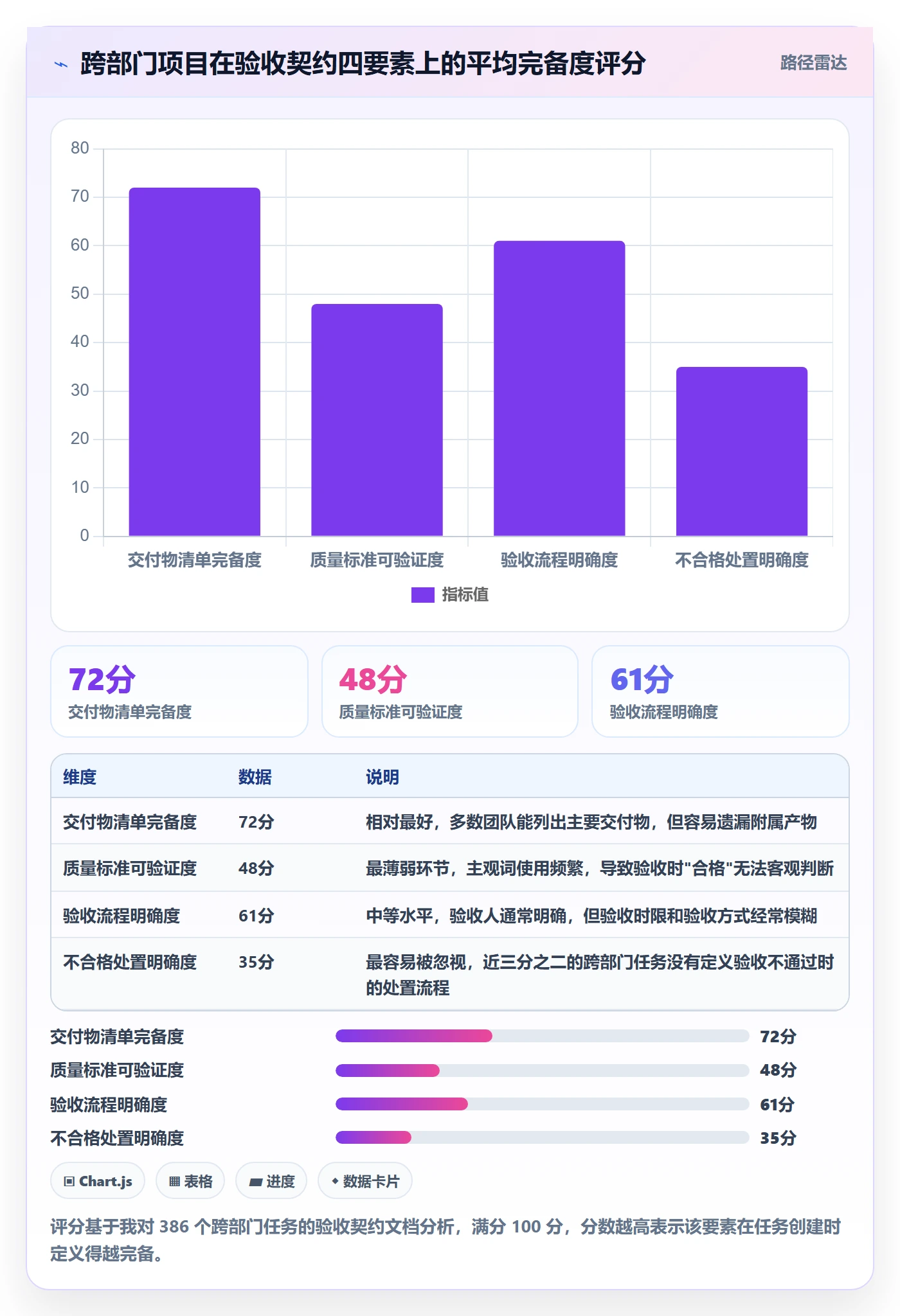 审核管理指南：跨部门团队如何做好任务验收，入门指南全流程
