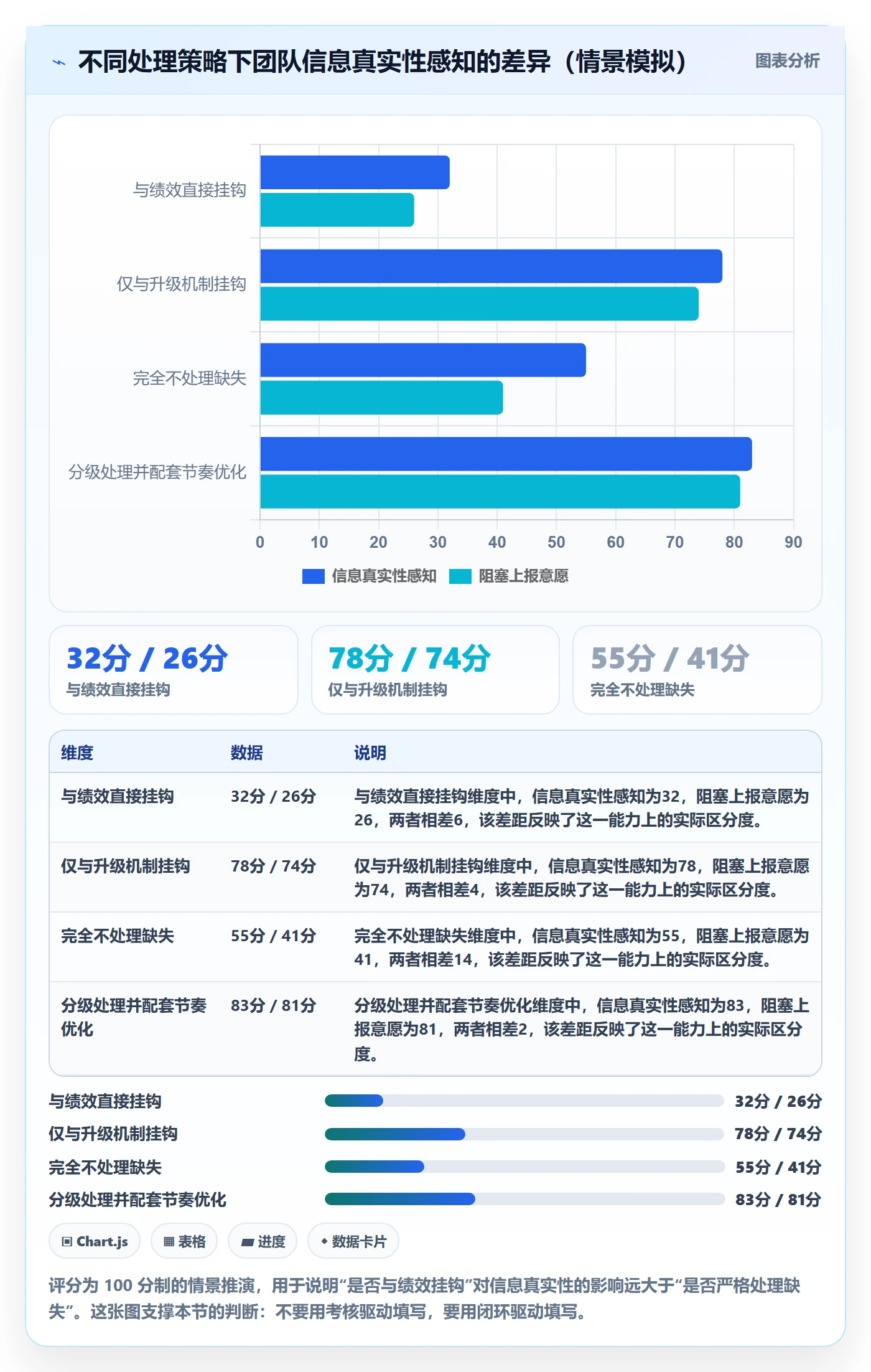 每日进展怎么做?产品经理制度设计:进度跟踪从0到1
