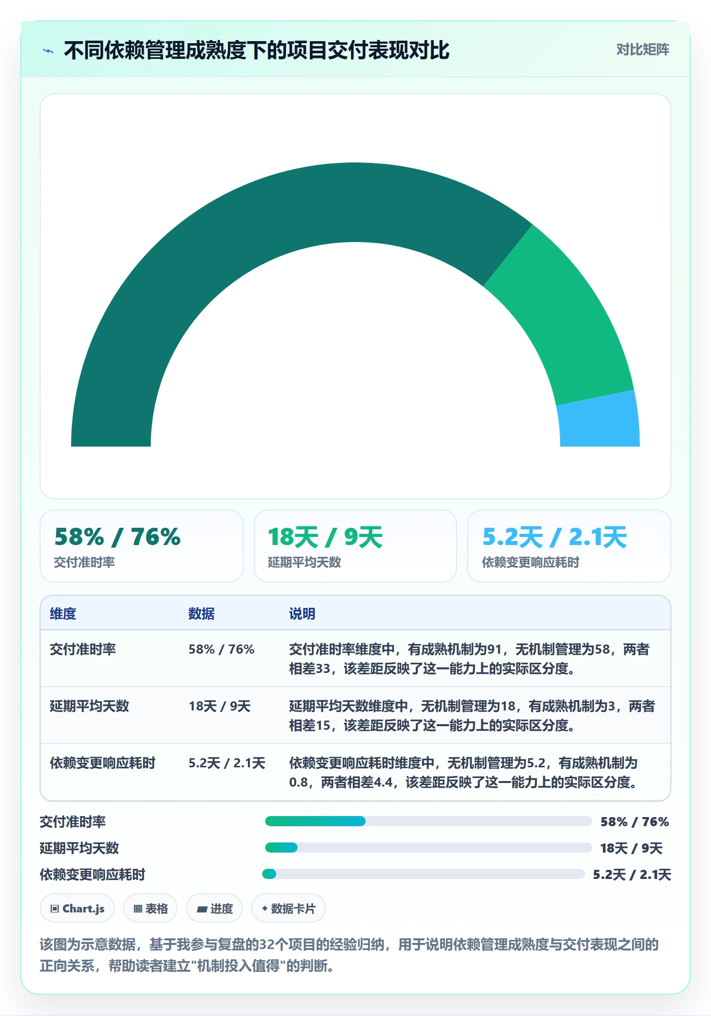 任务依赖SS教程：管理层最佳实践，避坑指南