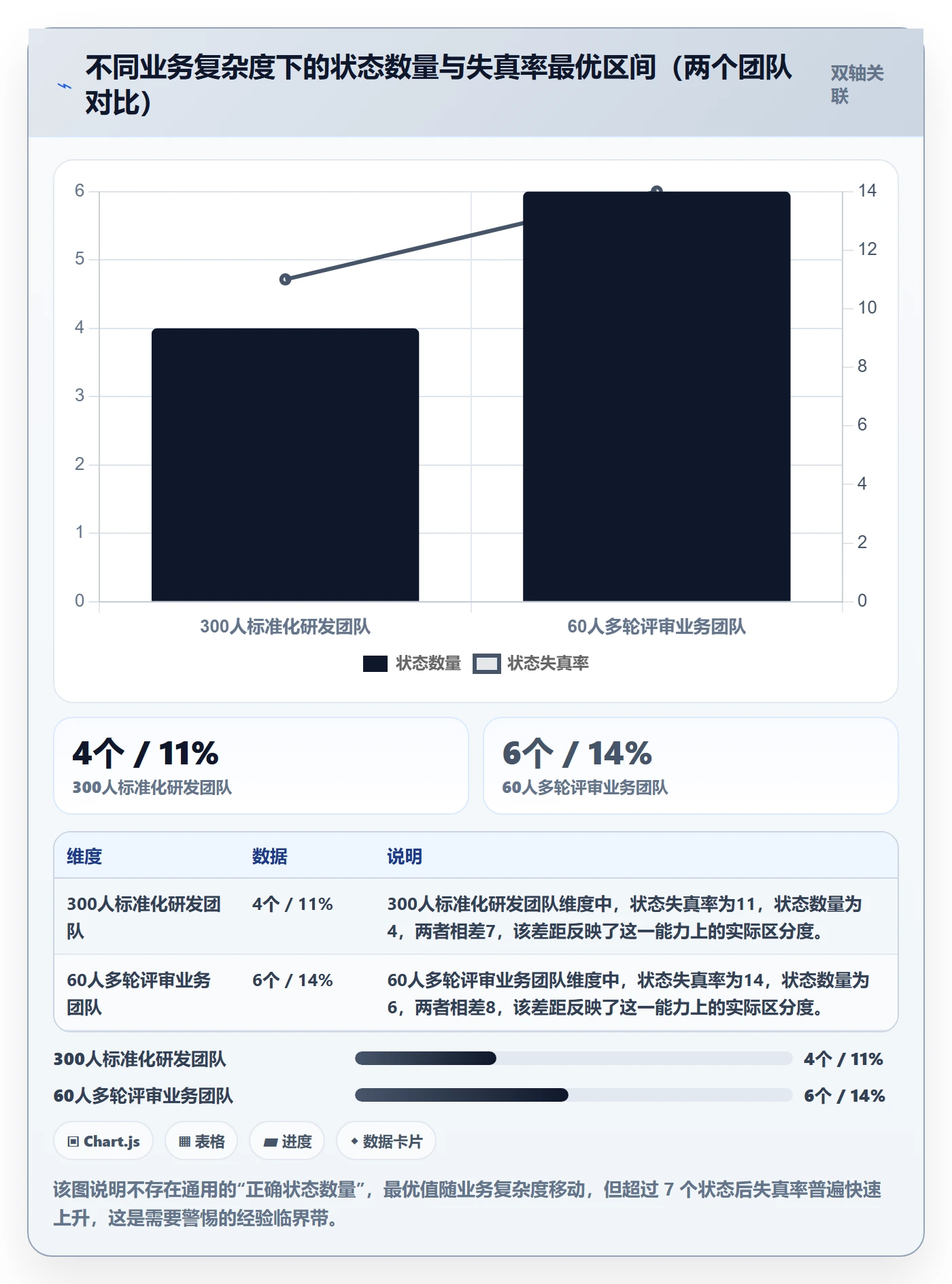 状态怎么做?管理层协同管理:任务属性从0到1