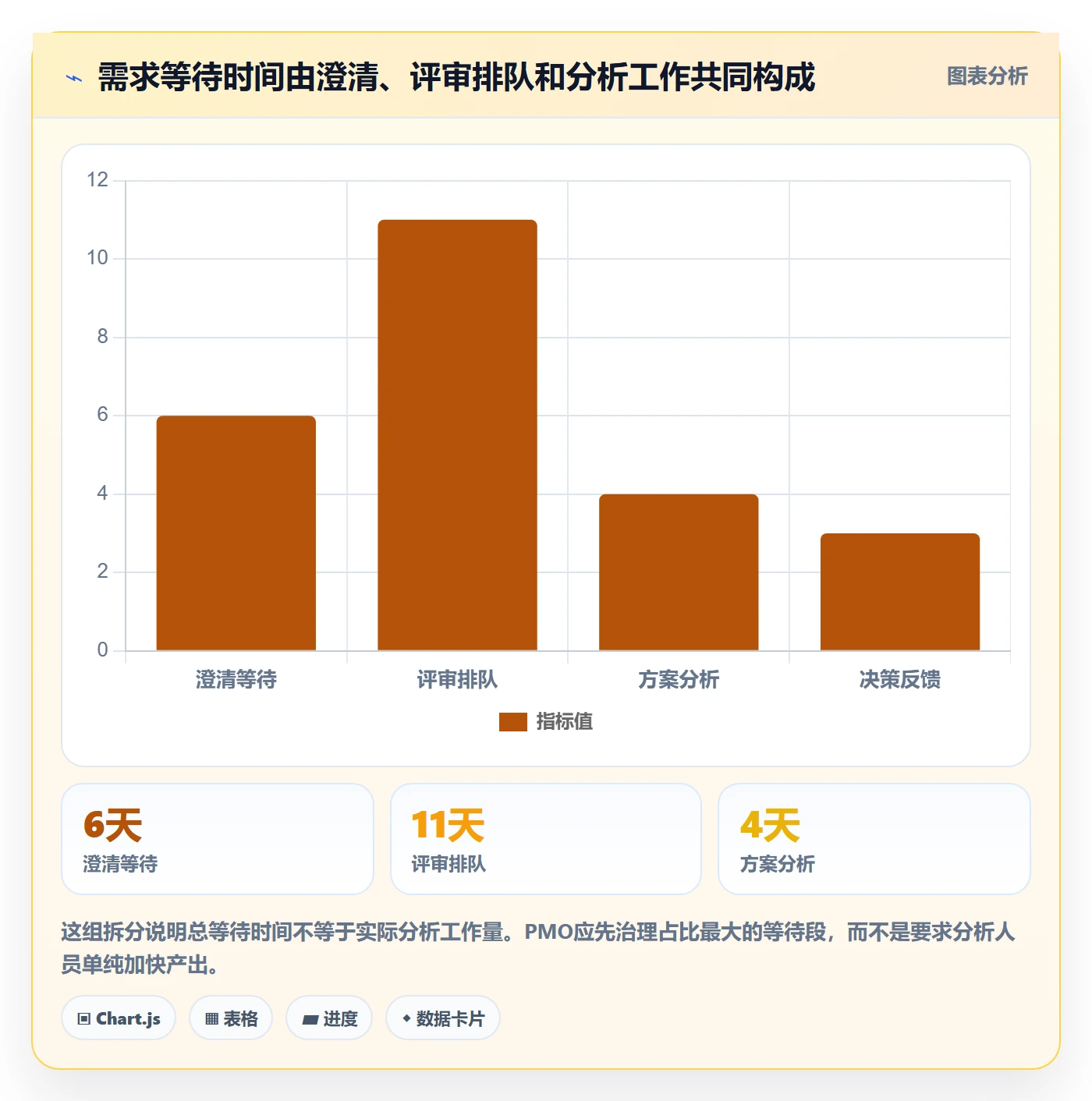 需求收集流程与规范:PMO需求管理效率提升关键指标