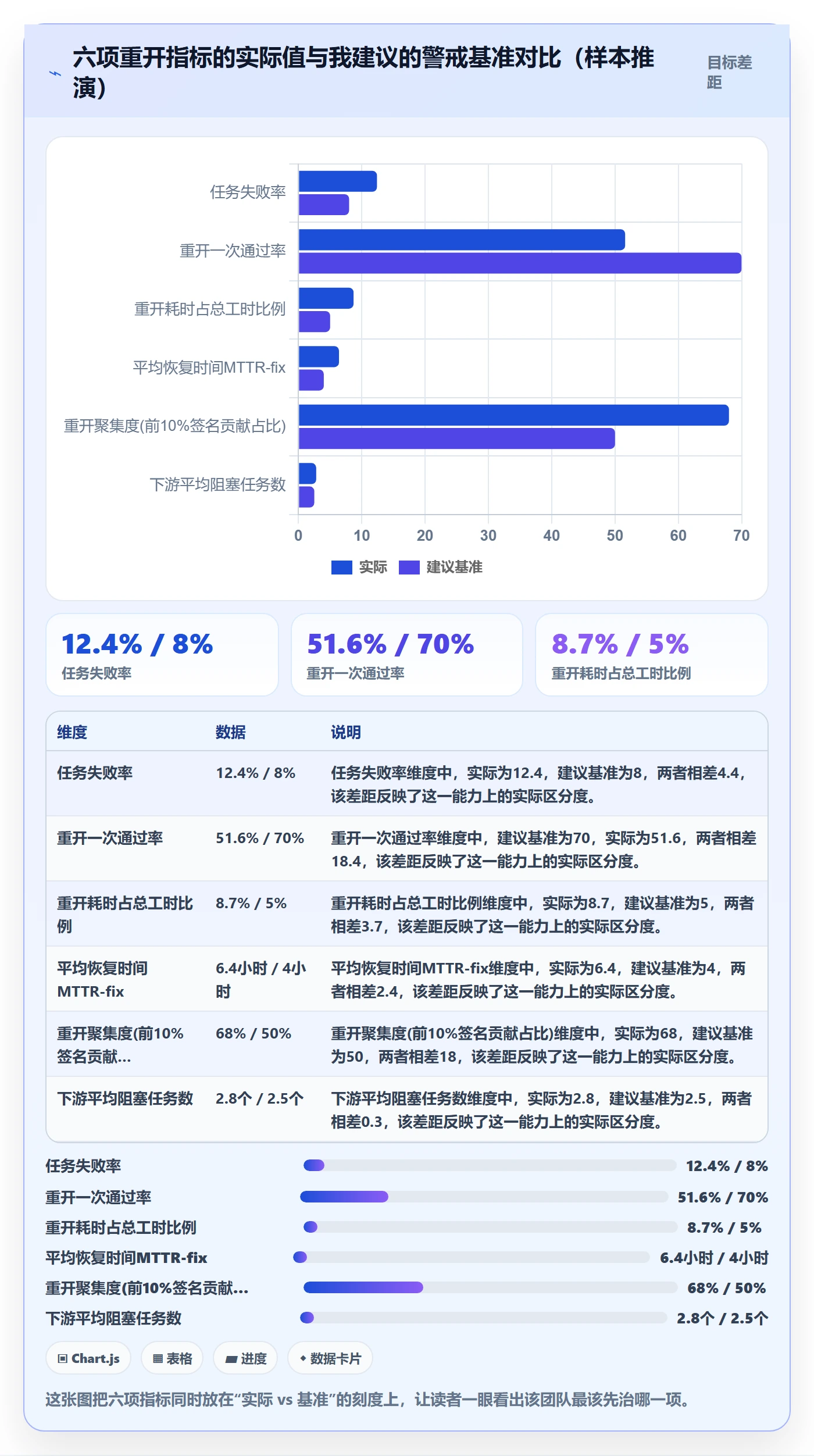 任务执行如何做好重开?研发团队数据分析与操作步骤