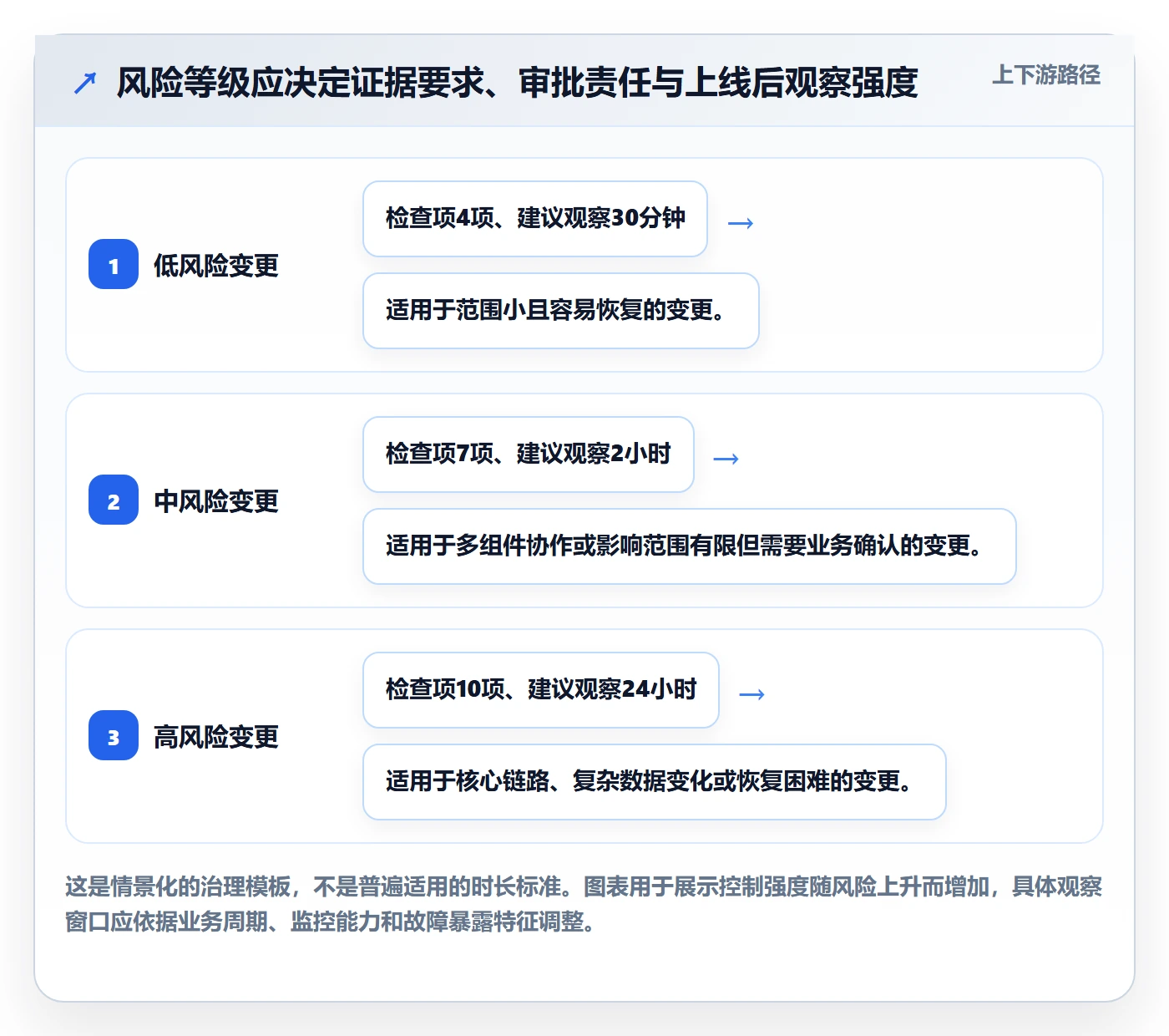 上线管理方法大全:PMO发布管理数据分析落地清单
