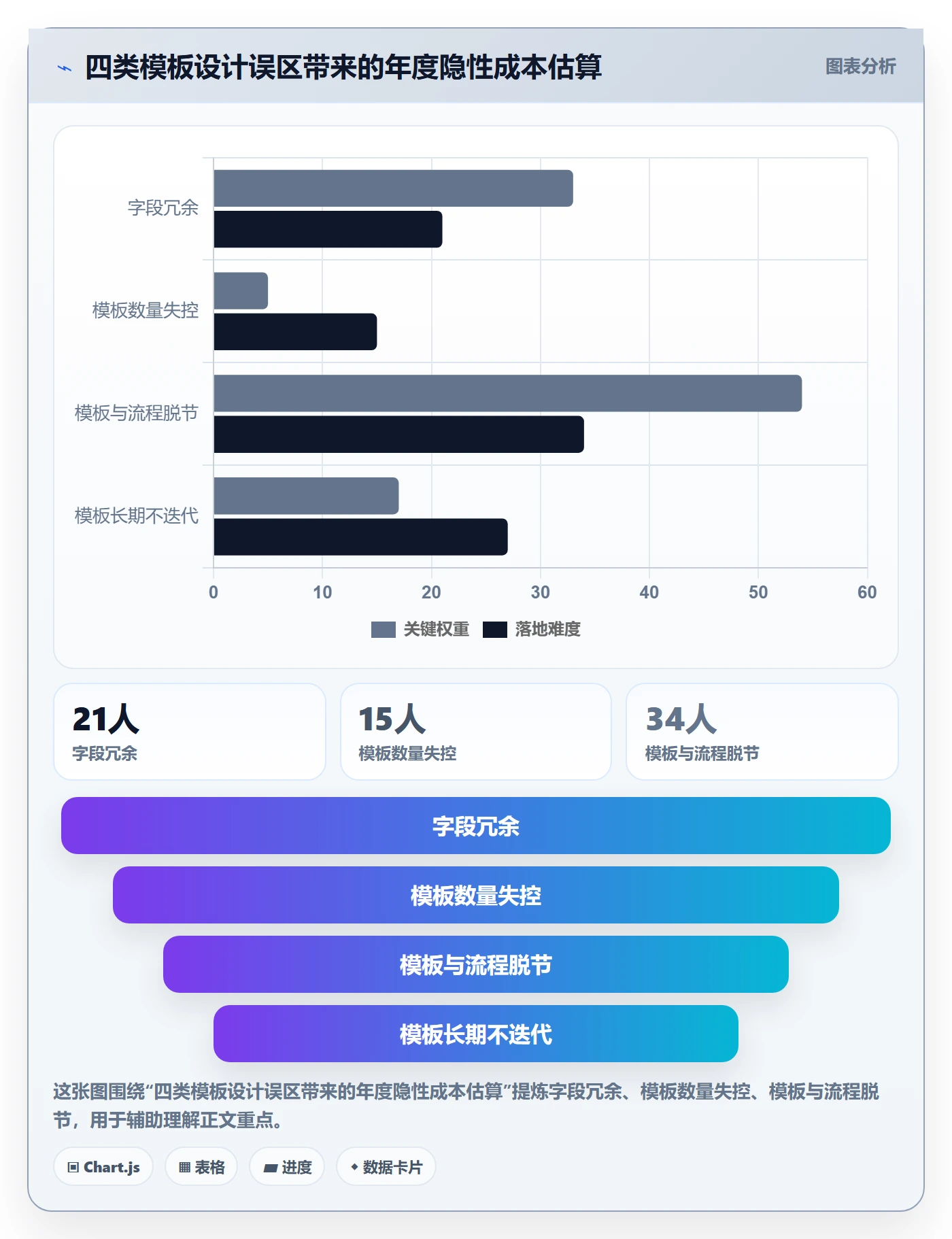 项目模板项目模板全流程:产品经理制度设计与一文讲清