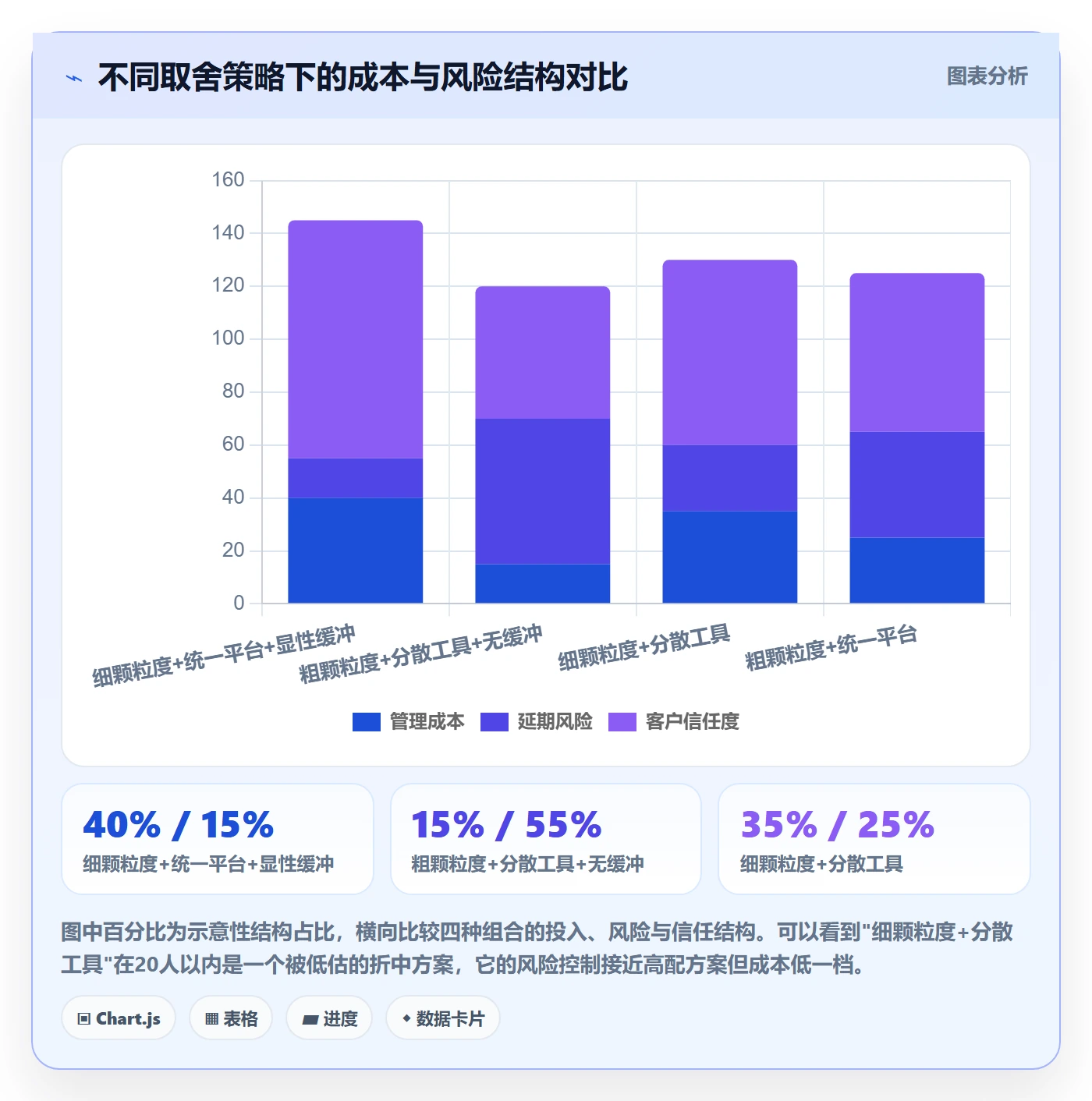 项目进度怎么做?实施团队入门指南:进度管理从0到1