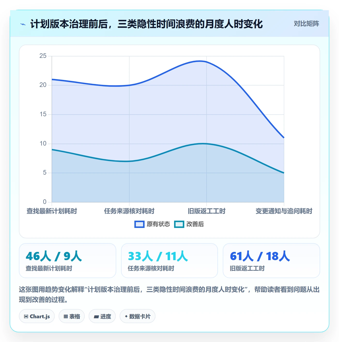 项目规划如何做好计划版本？项目成员效率提升与操作步骤