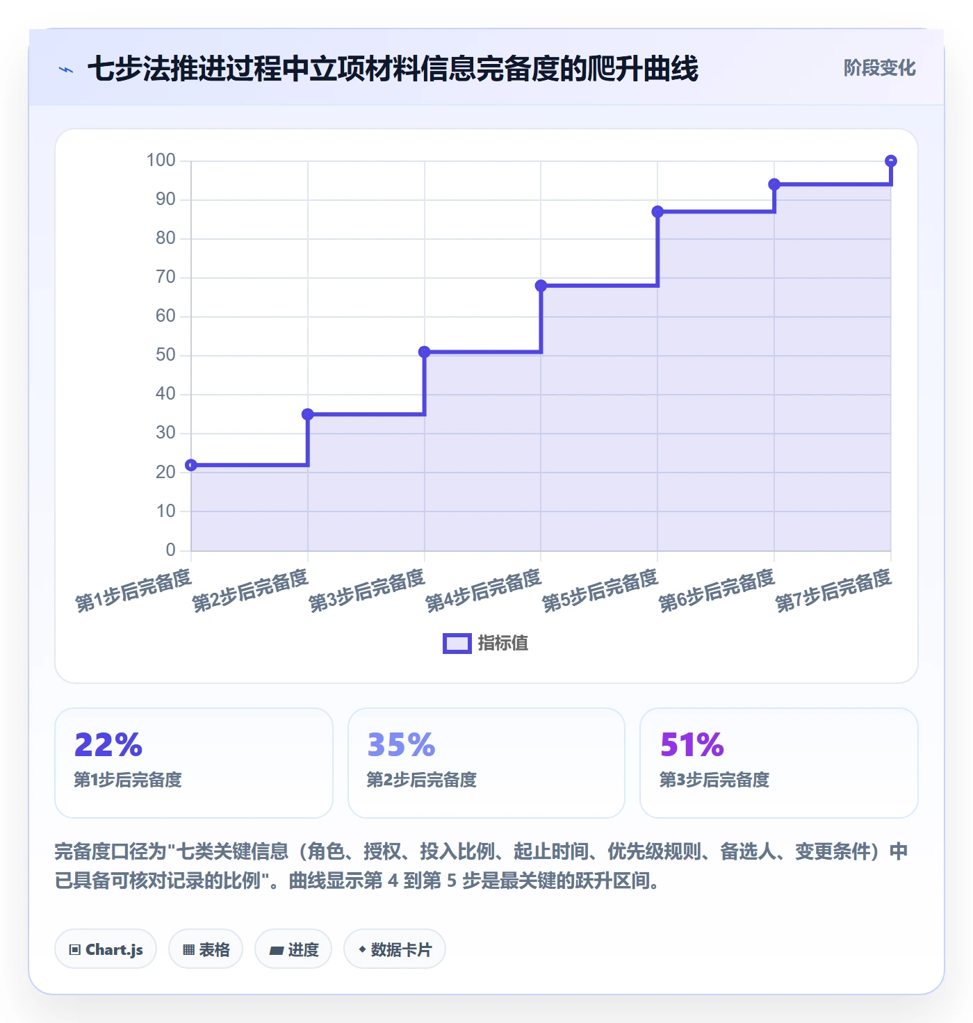 项目立项如何做好项目成员？项目负责人流程优化与操作步骤