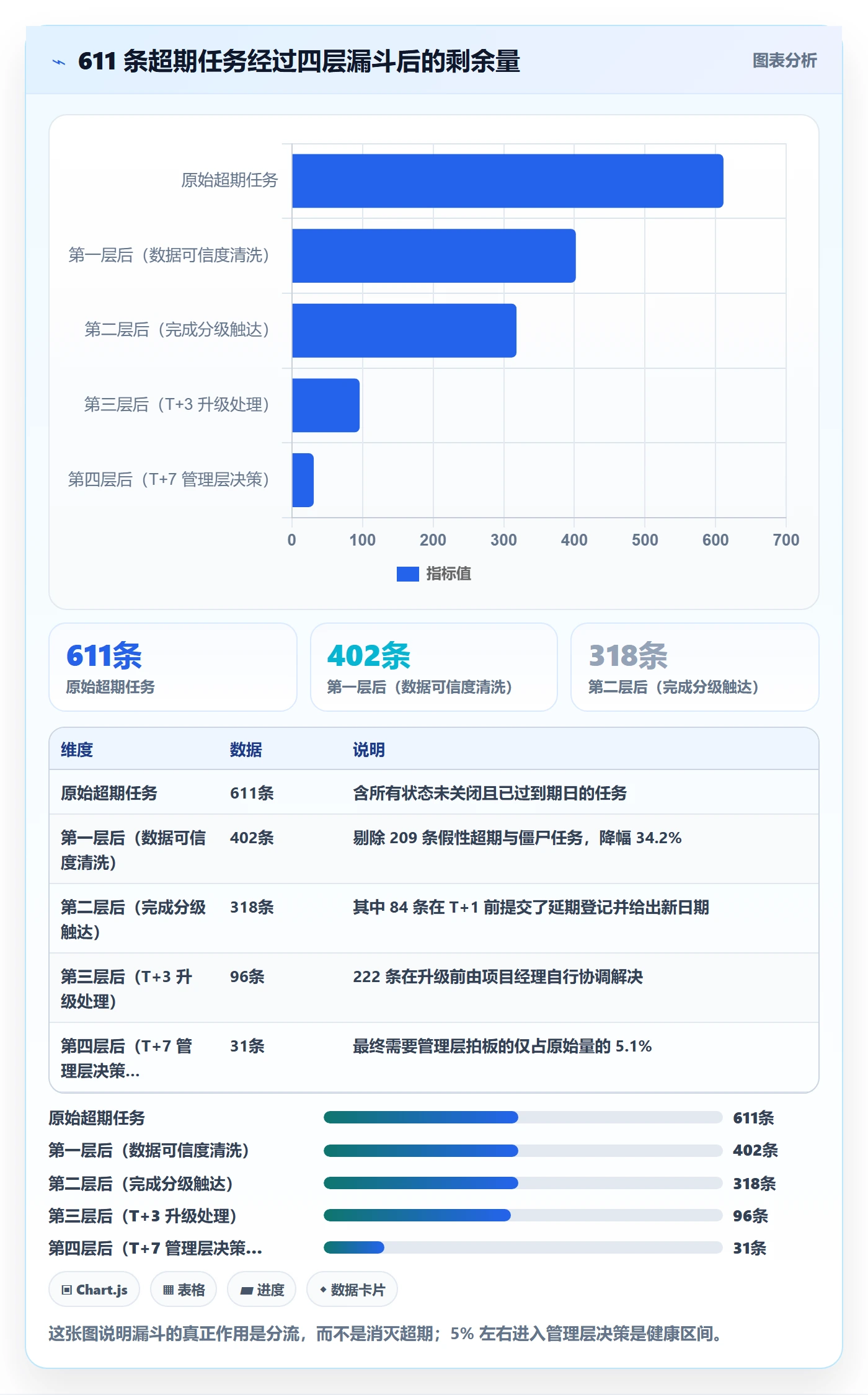 超期提醒管理指南:项目成员如何做好任务提醒,风险控制全流程
