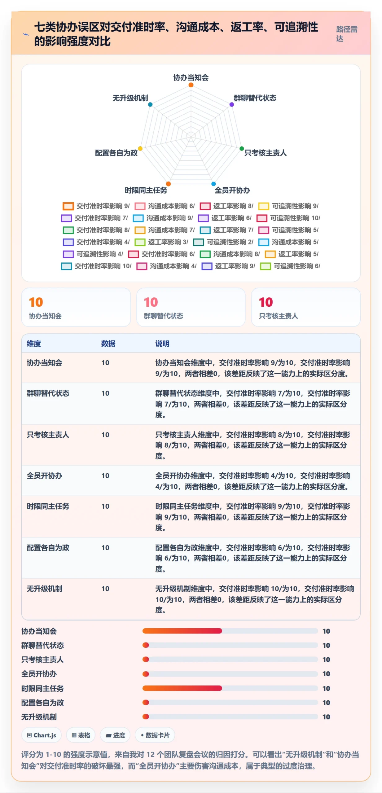 任务分派协办全流程:管理层协同管理与一文讲清