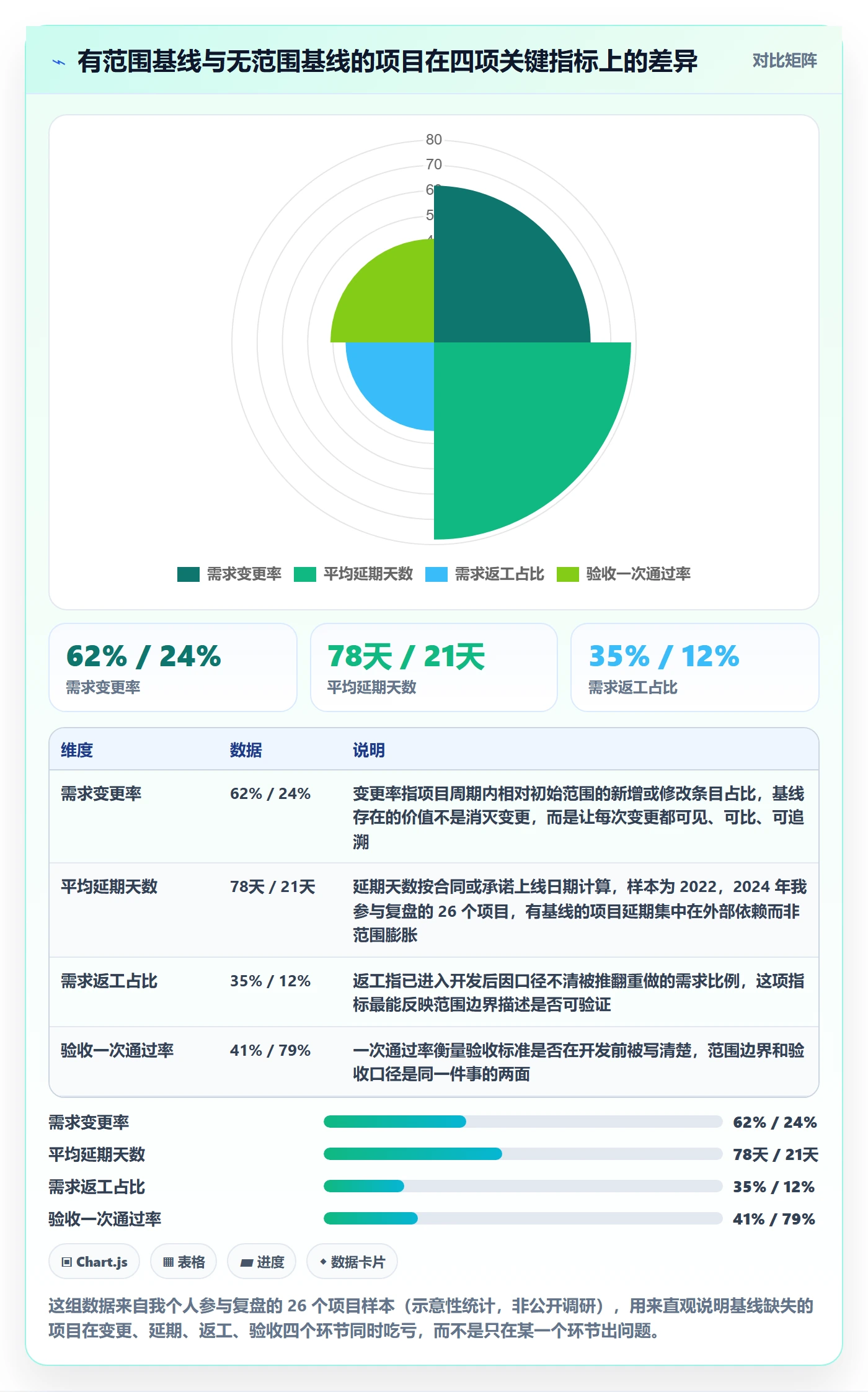 项目范围范围教程：产品经理落地方案，避坑指南